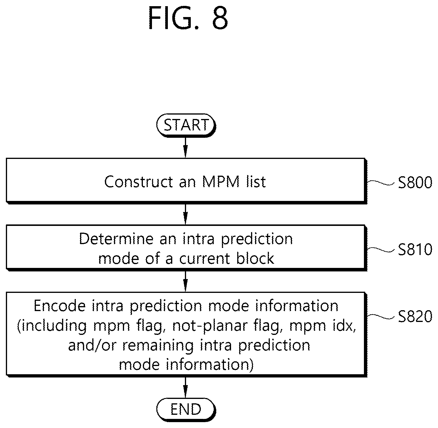Patent US12108033 Figure 8 – Image coding method and device for carrying out MRL-based intra prediction