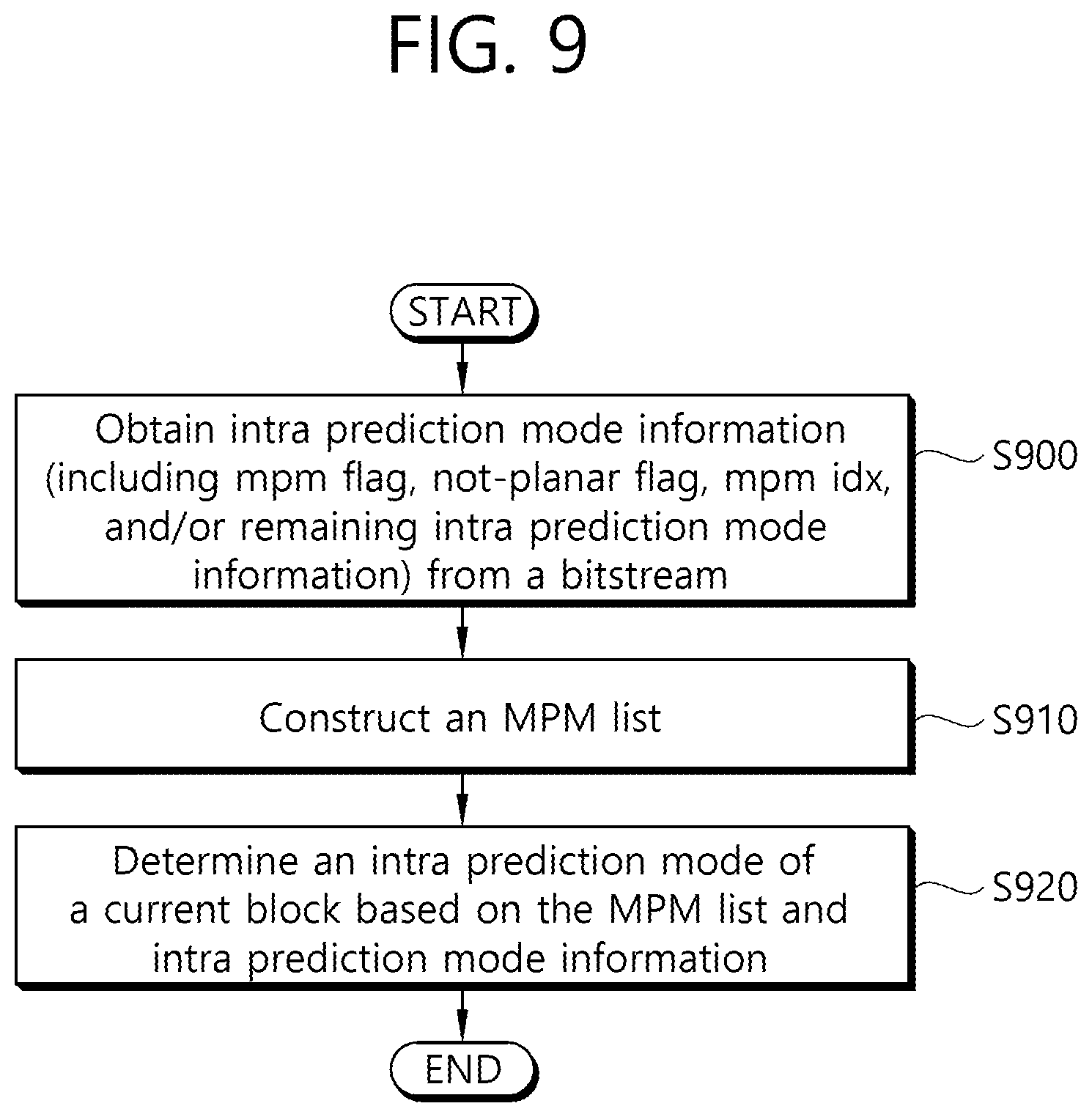 Patent US12108033 Figure 9 – Image coding method and device for carrying out MRL-based intra prediction