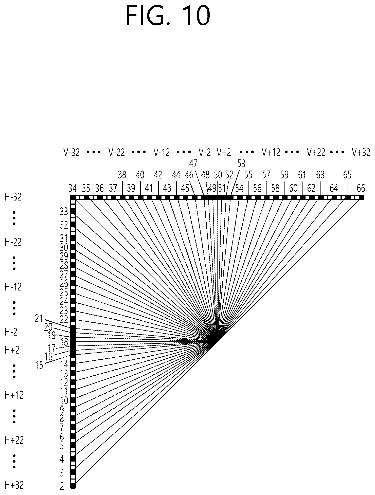 Patent US12108033 Figure 10 – Image coding method and device for carrying out MRL-based intra prediction