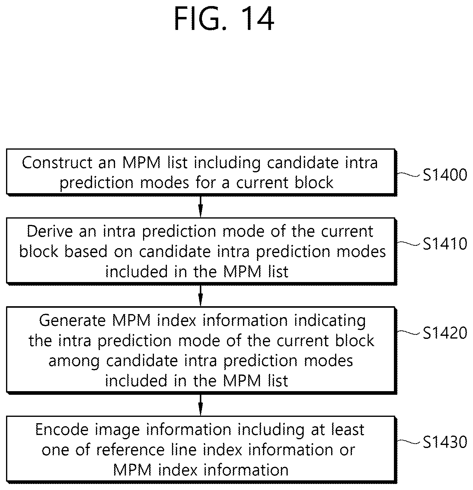 Patent US12108033 Figure 14 – Image coding method and device for carrying out MRL-based intra prediction