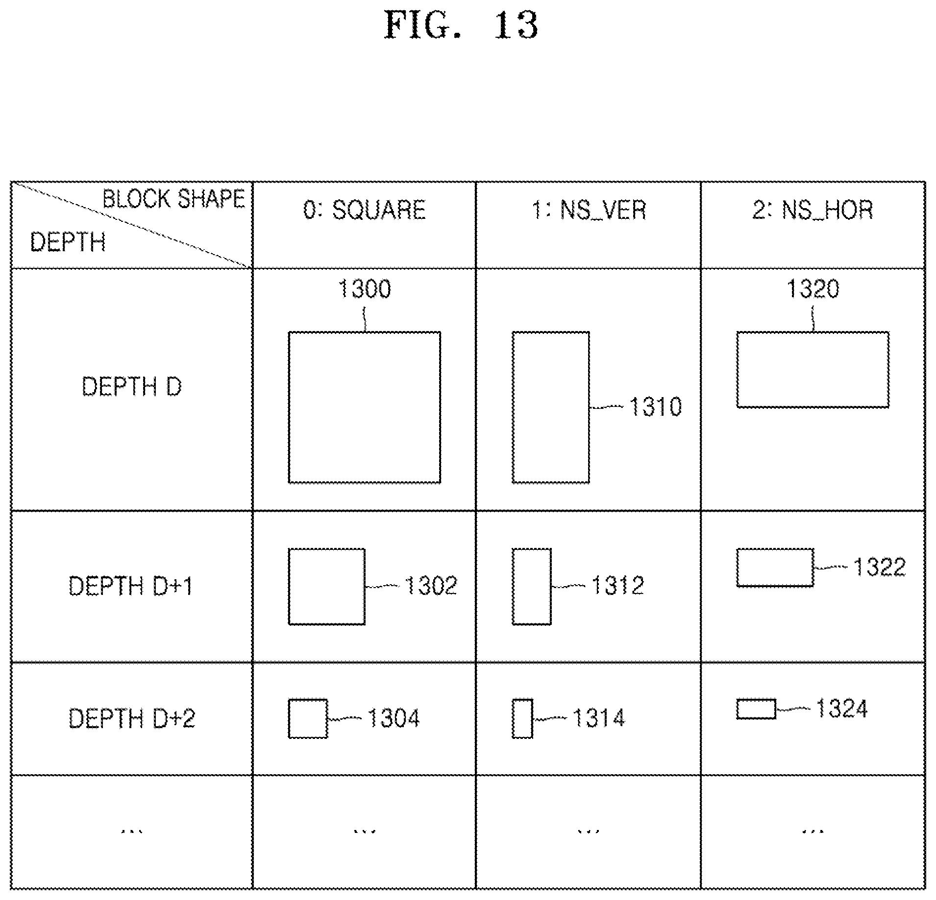Patent US12108034 Figure 13 – Image encoding and decoding method using bidirectional prediction, and image encoding and decoding apparatus