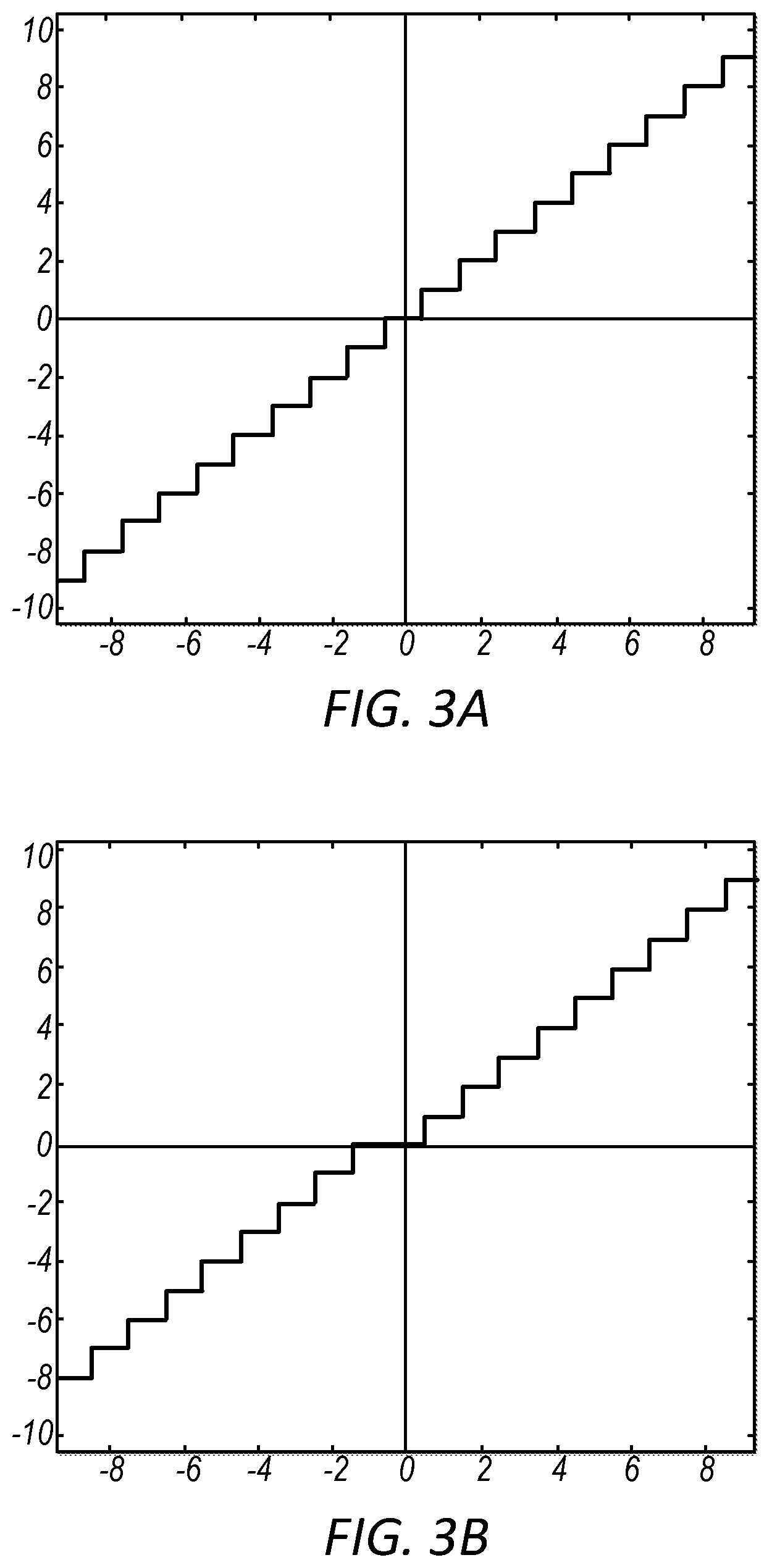 Patent US12108036 Figure 3 – Adaptive bilateral filtering using look-up tables