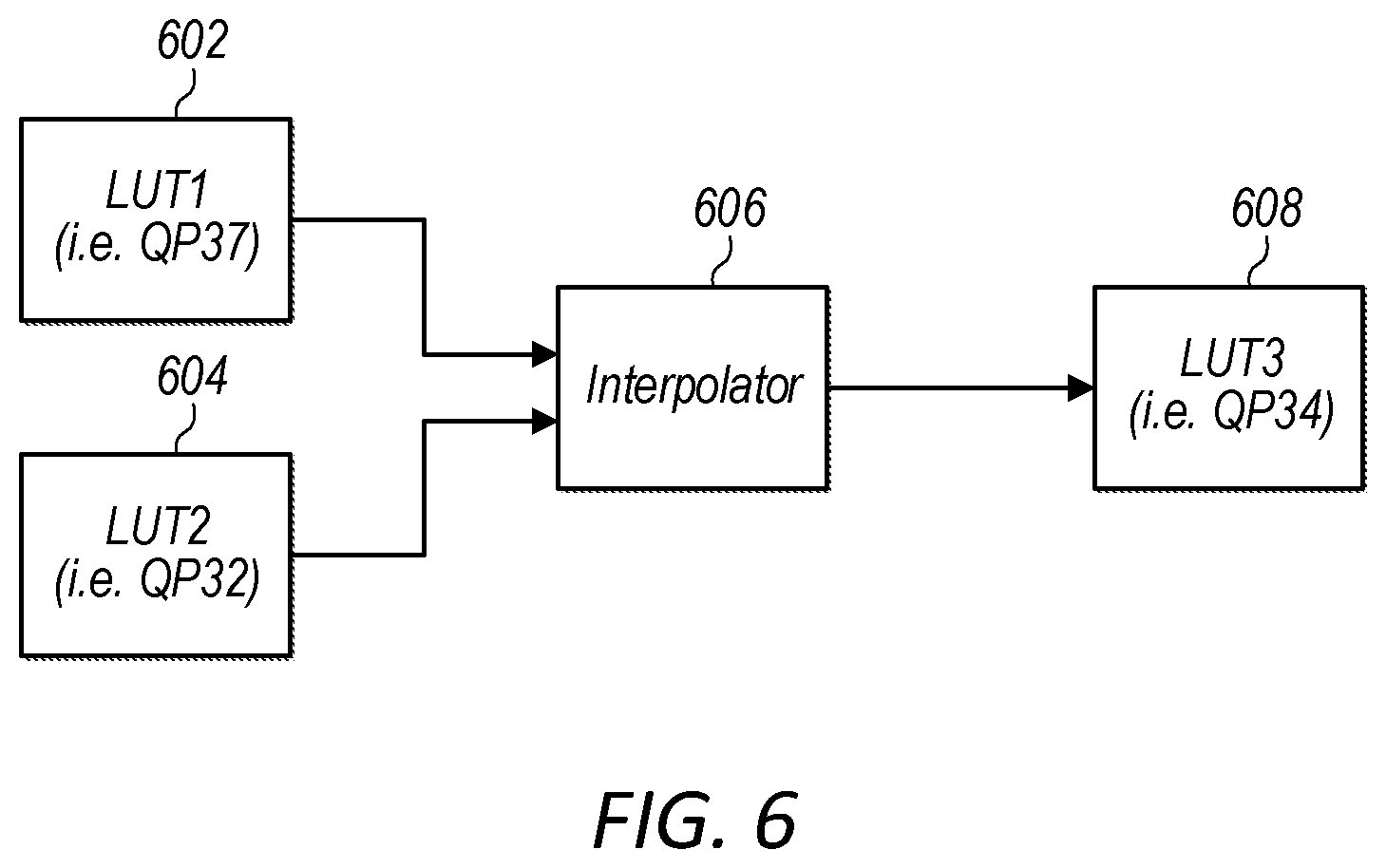 Patent US12108036 Figure 6 – Adaptive bilateral filtering using look-up tables
