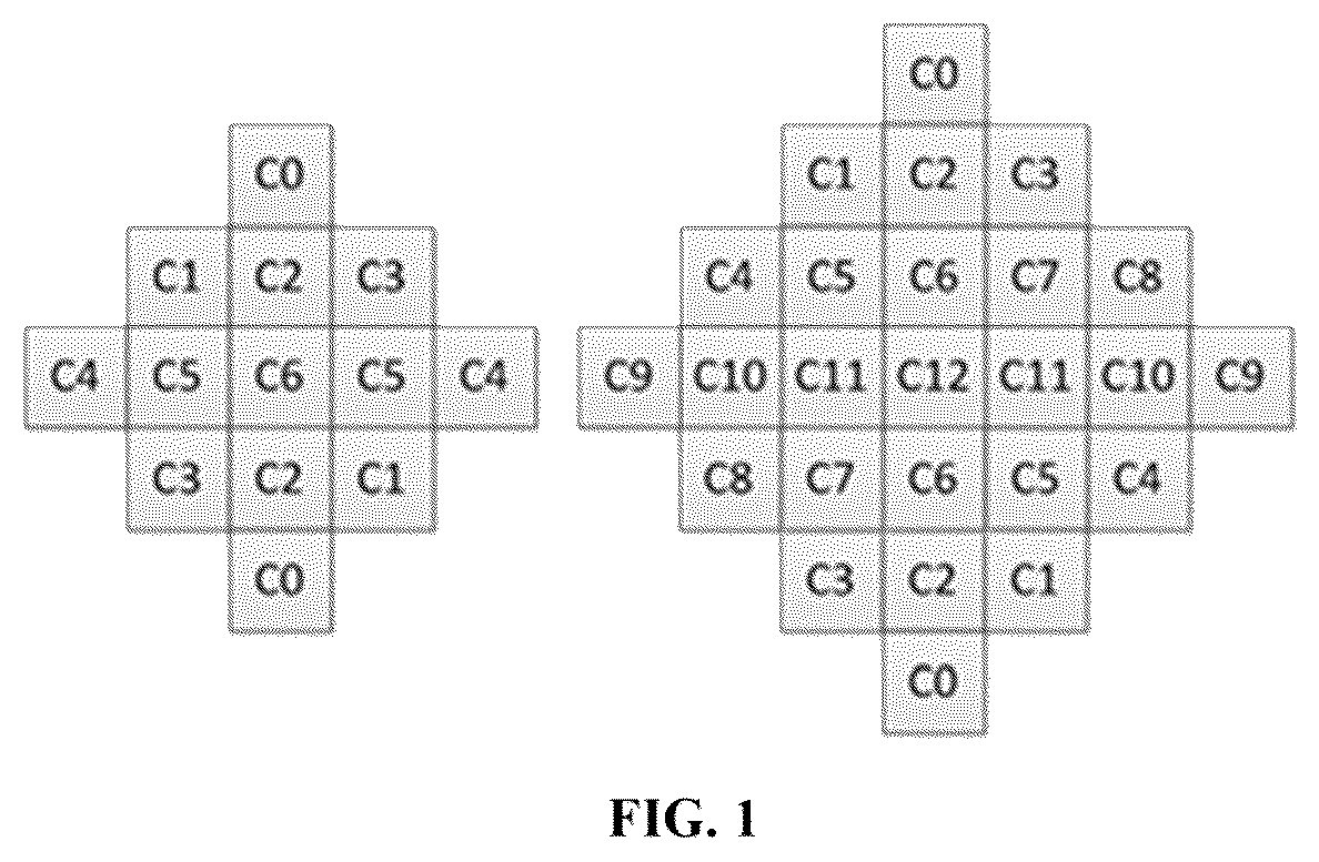Patent US12108037 Figure 1 – Loop filter block flexible partitioning