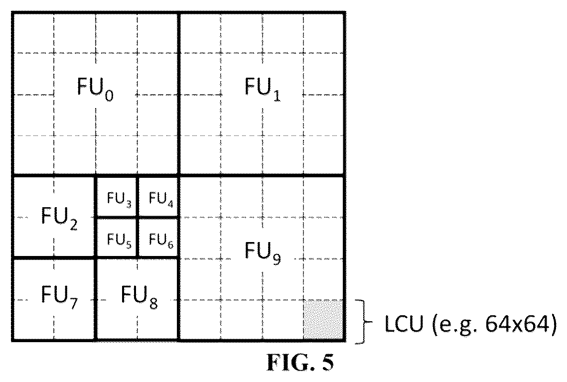 Patent US12108037 Figure 10 – Loop filter block flexible partitioning