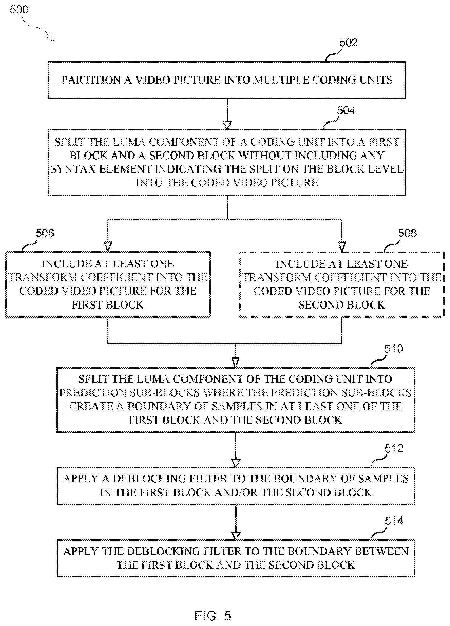 Patent US12108038 Figure 5 – Deblocking of video picture boundaries