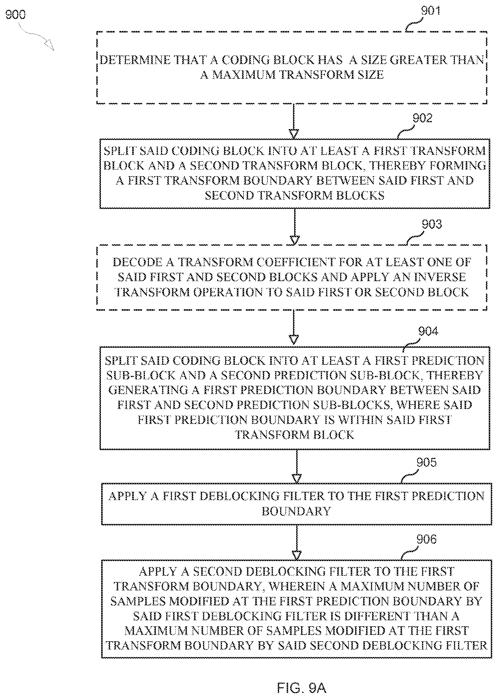 Patent US12108038 Figure 10 – Deblocking of video picture boundaries