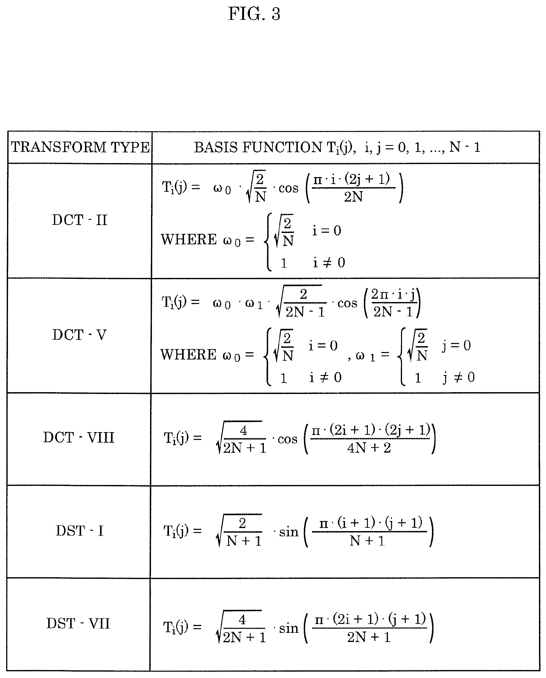 Patent US12108039 Figure 3 – Encoder, decoder, encoding method, and decoding method