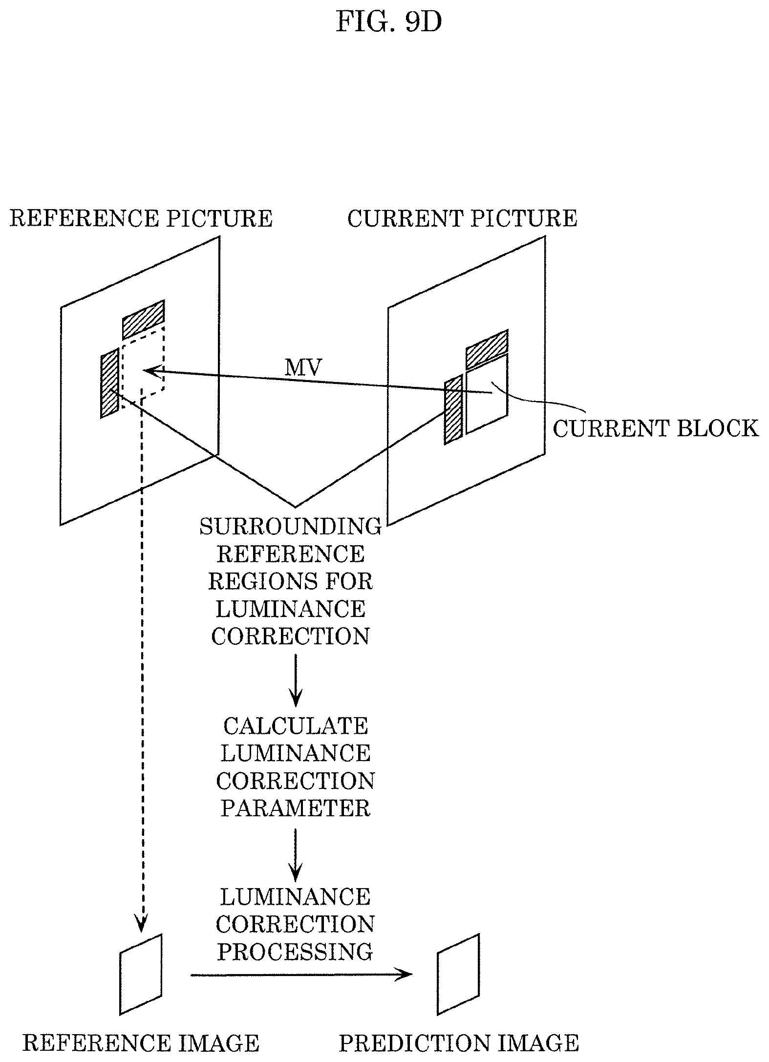 Patent US12108039 Figure 15 – Encoder, decoder, encoding method, and decoding method
