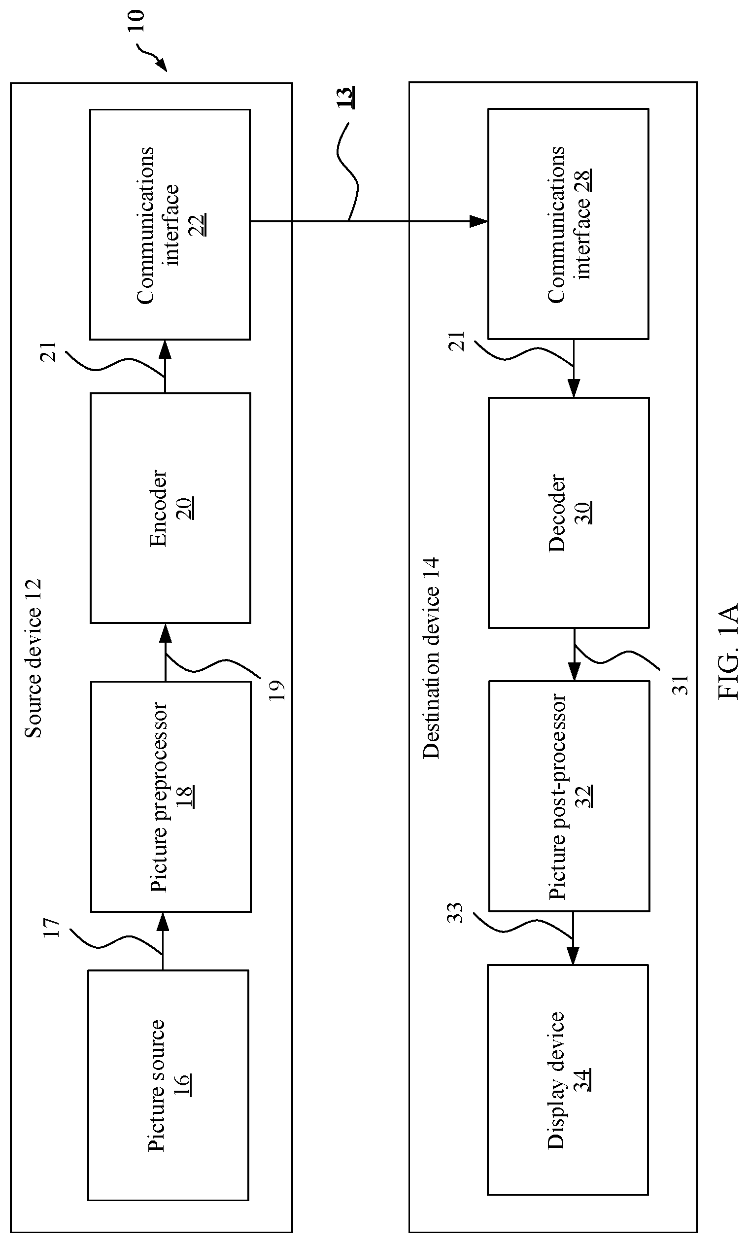 Patent US12108040 Figure 1 – Video encoder and QP setting method