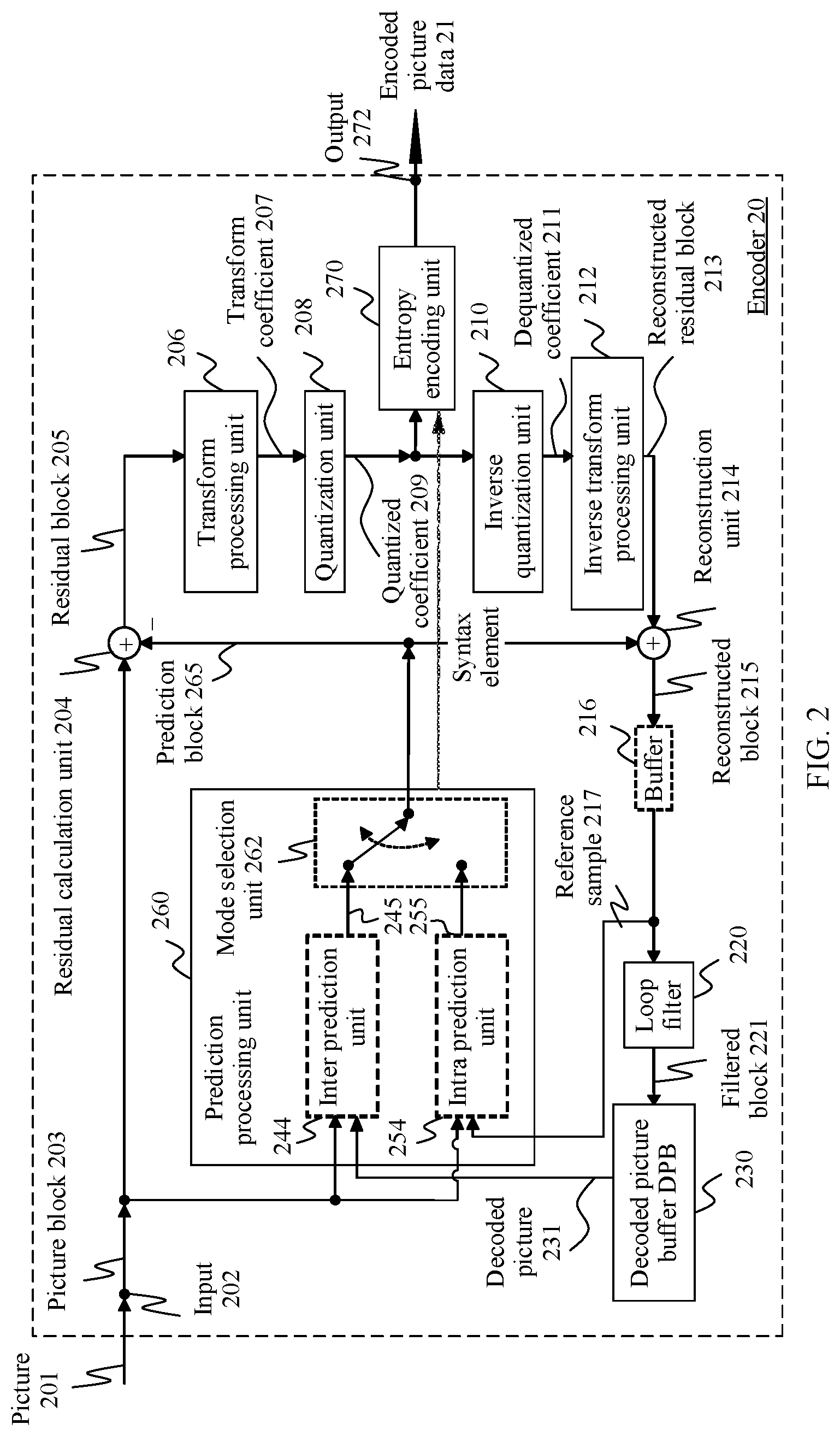 Patent US12108040 Figure 3 – Video encoder and QP setting method