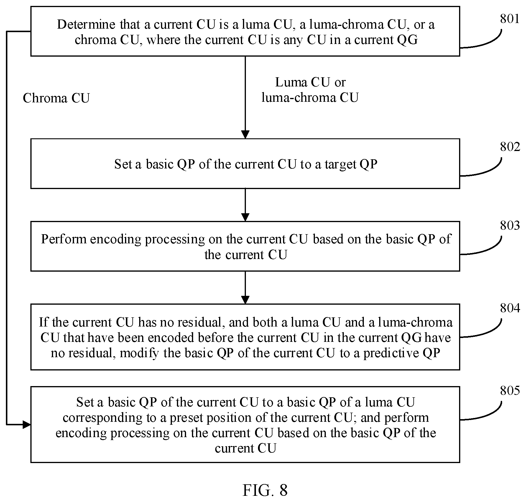 Patent US12108040 Figure 8 – Video encoder and QP setting method