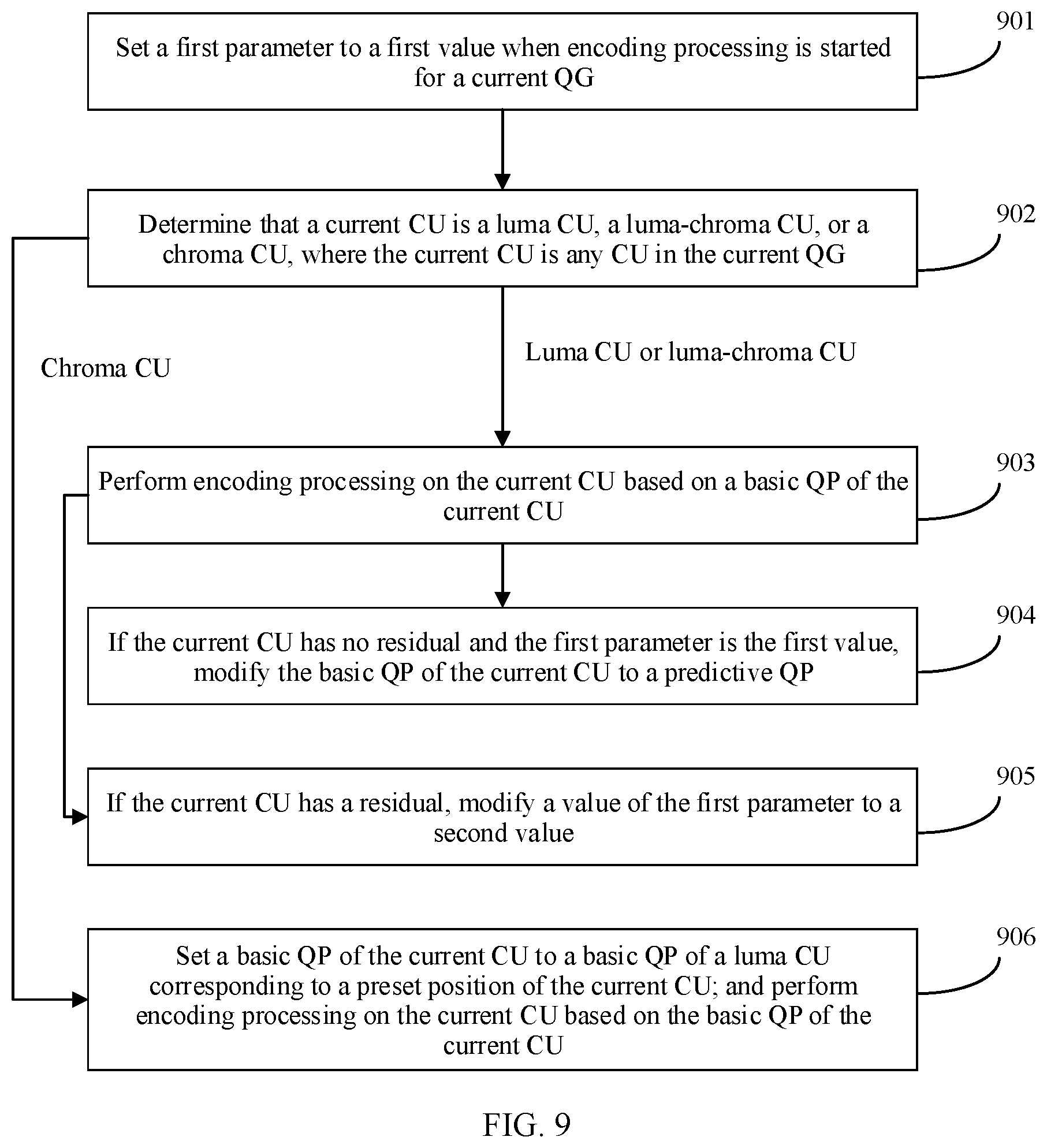 Patent US12108040 Figure 9 – Video encoder and QP setting method