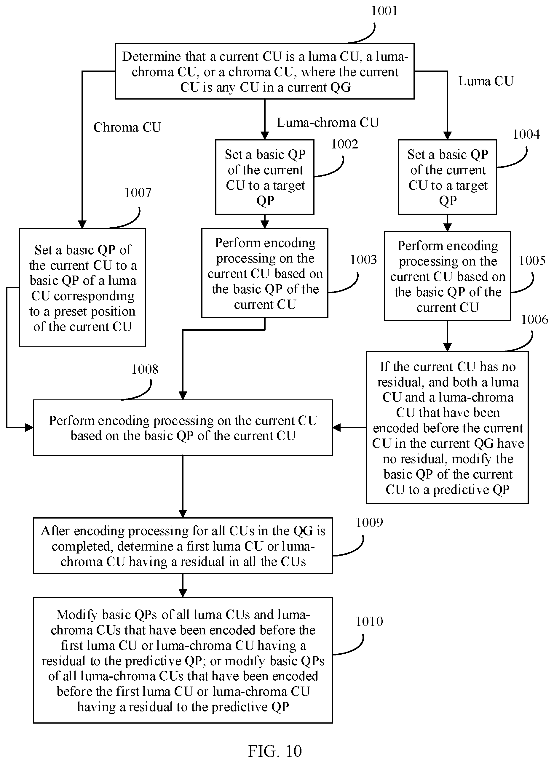 Patent US12108040 Figure 10 – Video encoder and QP setting method