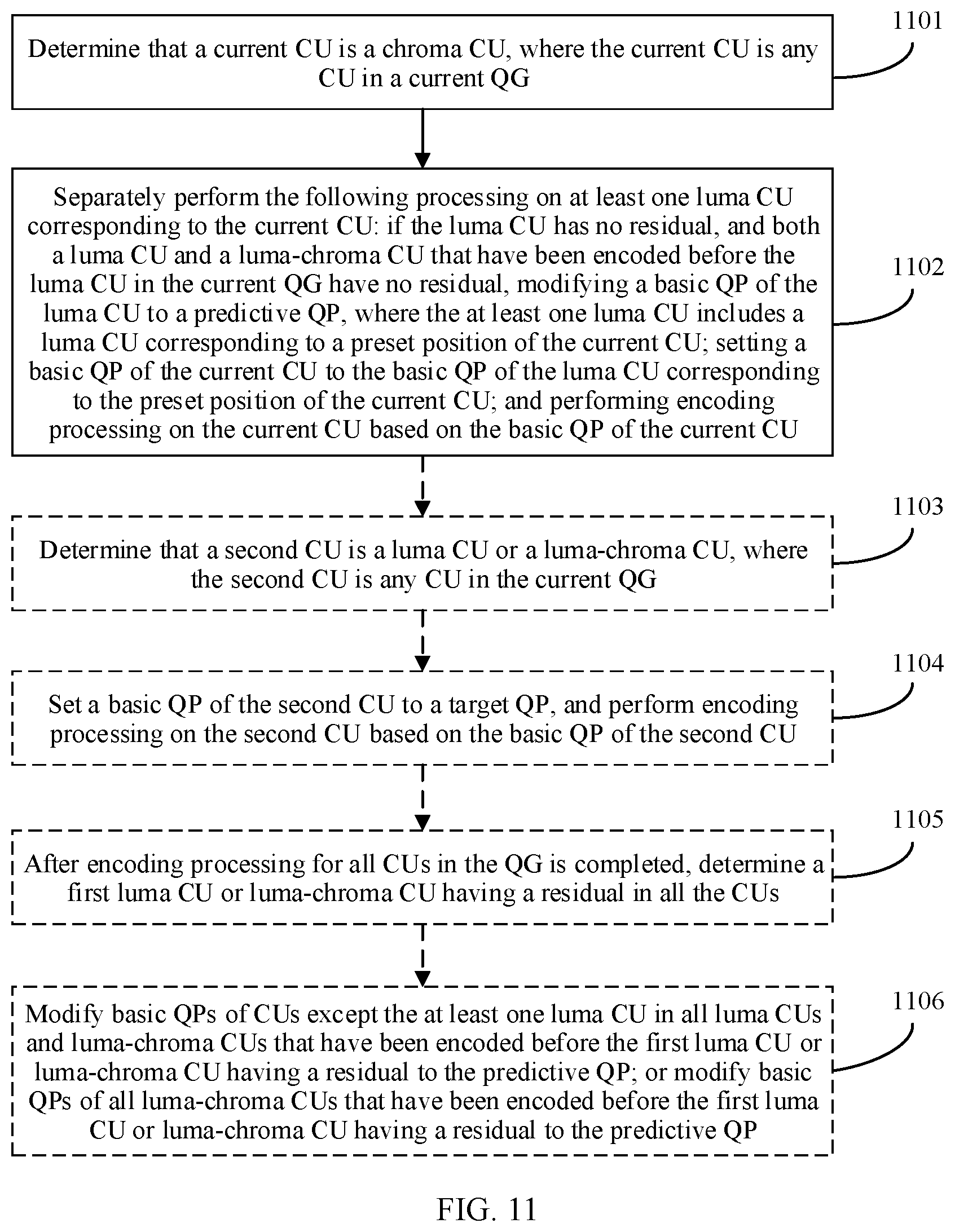 Patent US12108040 Figure 11 – Video encoder and QP setting method