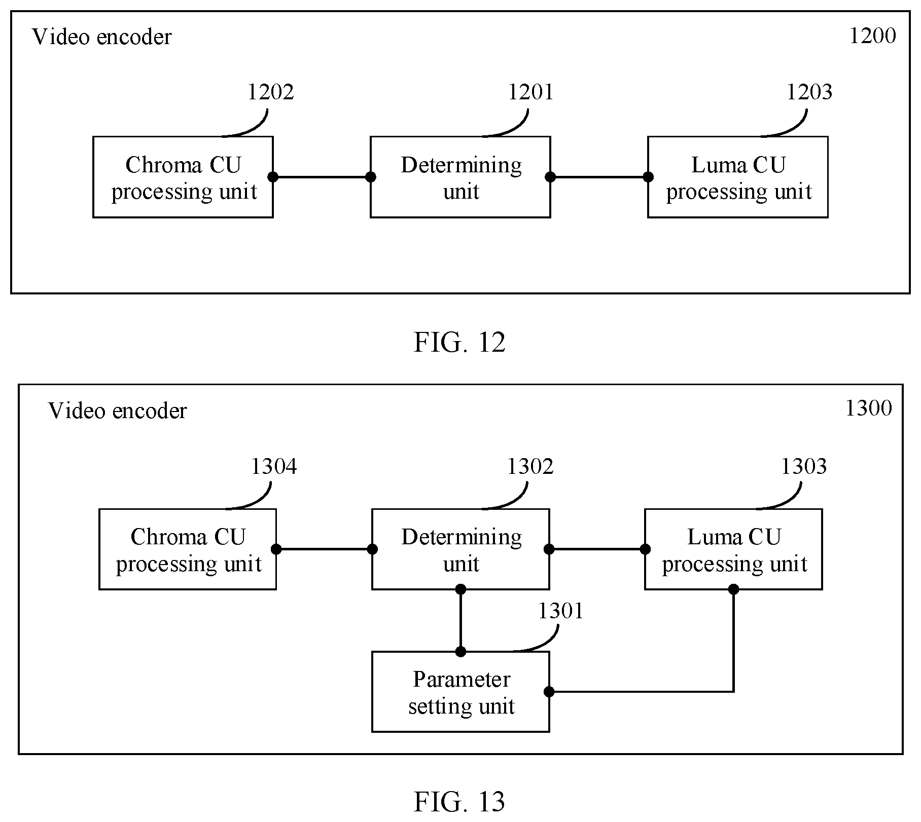 Patent US12108040 Figure 12 – Video encoder and QP setting method
