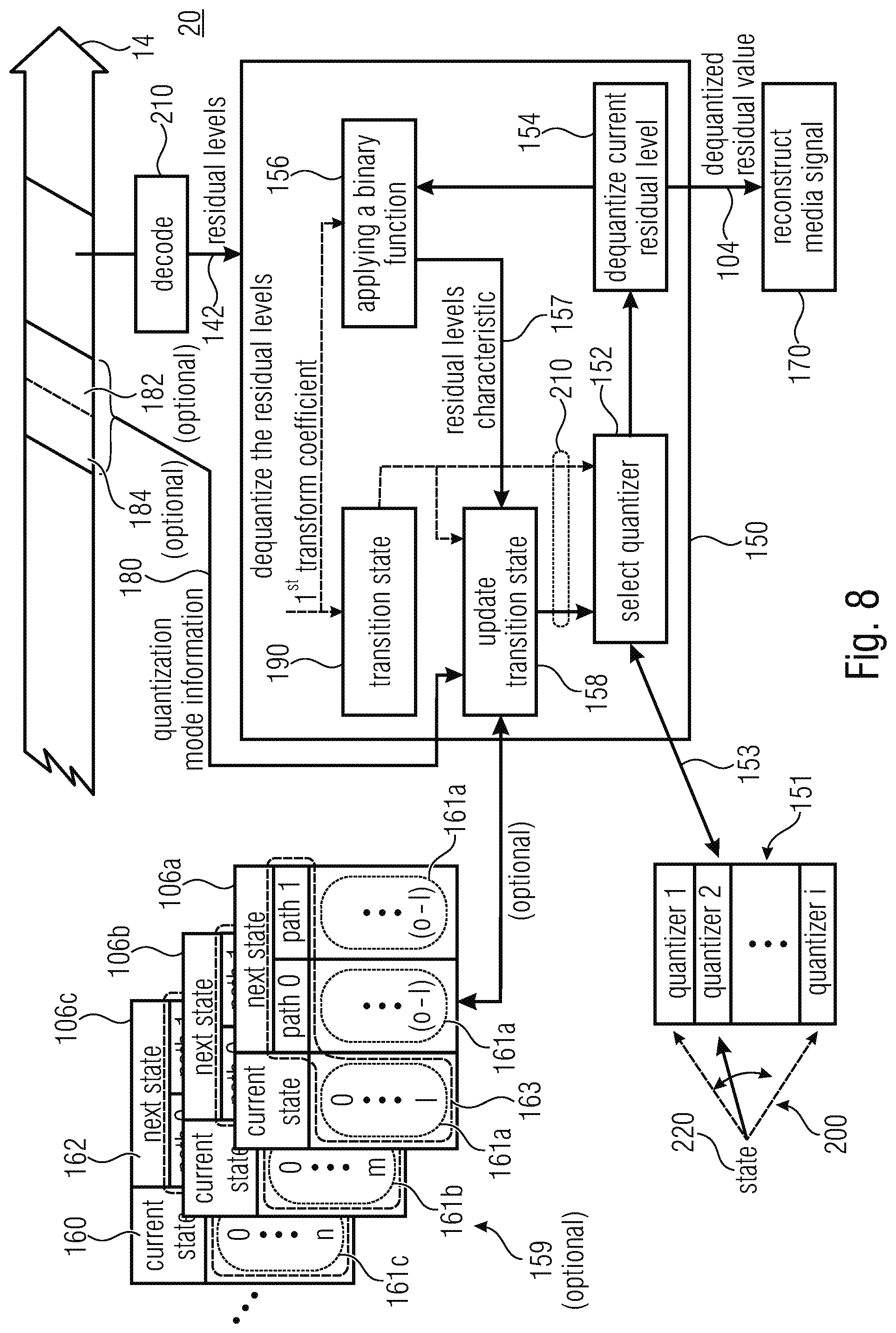 Patent US12108041 Figure 5 – Decoder, encoder and method for supporting adaptive dependent quantization of transform coefficient levels