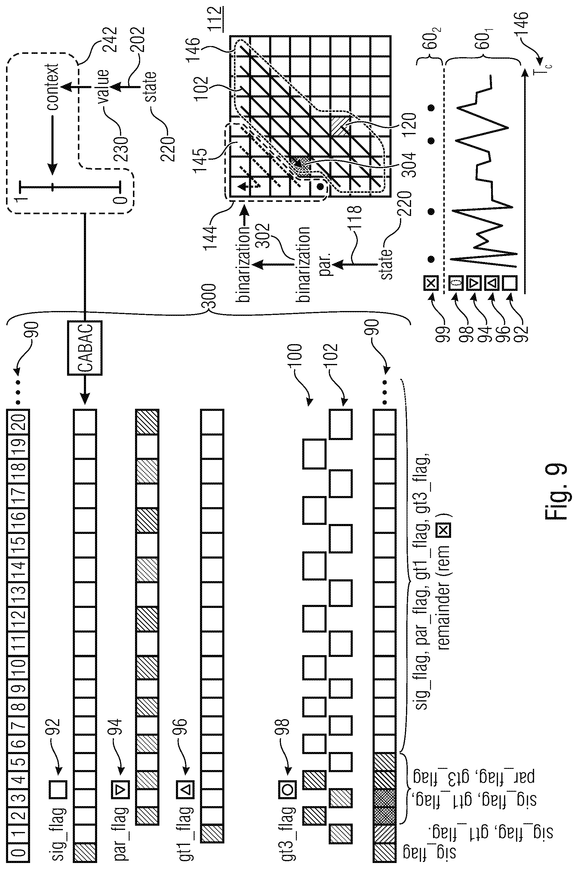 Patent US12108041 Figure 6 – Decoder, encoder and method for supporting adaptive dependent quantization of transform coefficient levels