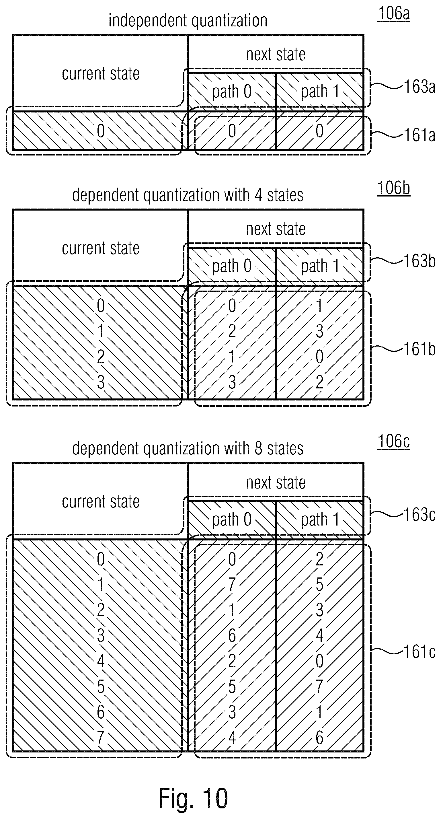 Patent US12108041 Figure 7 – Decoder, encoder and method for supporting adaptive dependent quantization of transform coefficient levels