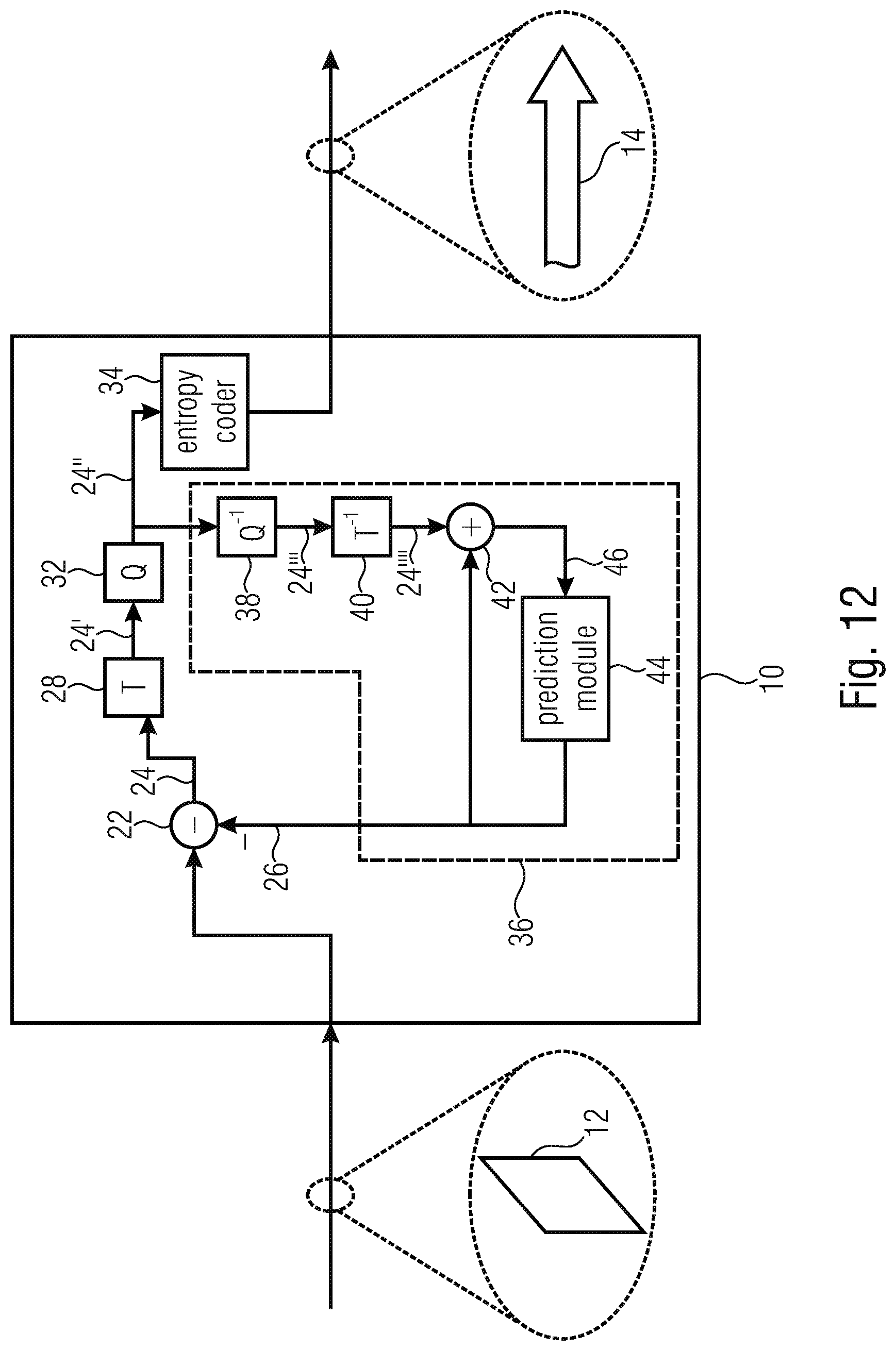 Patent US12108041 Figure 9 – Decoder, encoder and method for supporting adaptive dependent quantization of transform coefficient levels