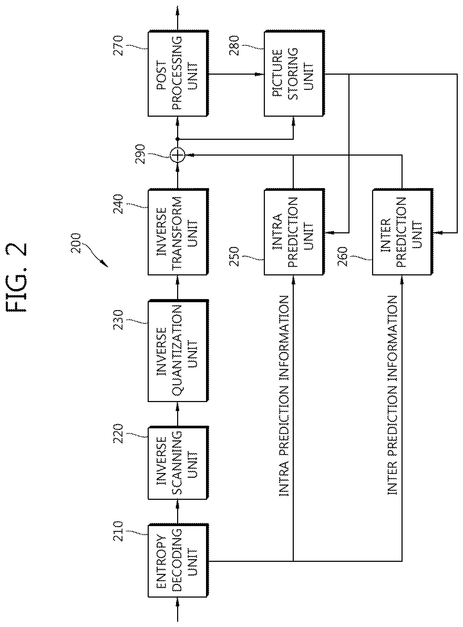 Patent US12108042 Figure 2 – Apparatus of decoding video data