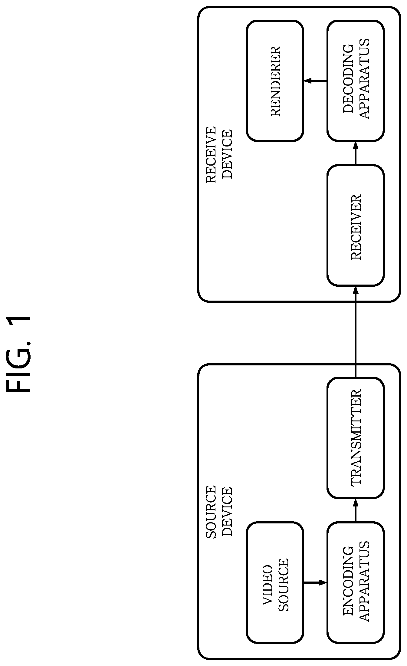 Patent US12108043 Figure 1 – Method and device for coding transform coefficient
