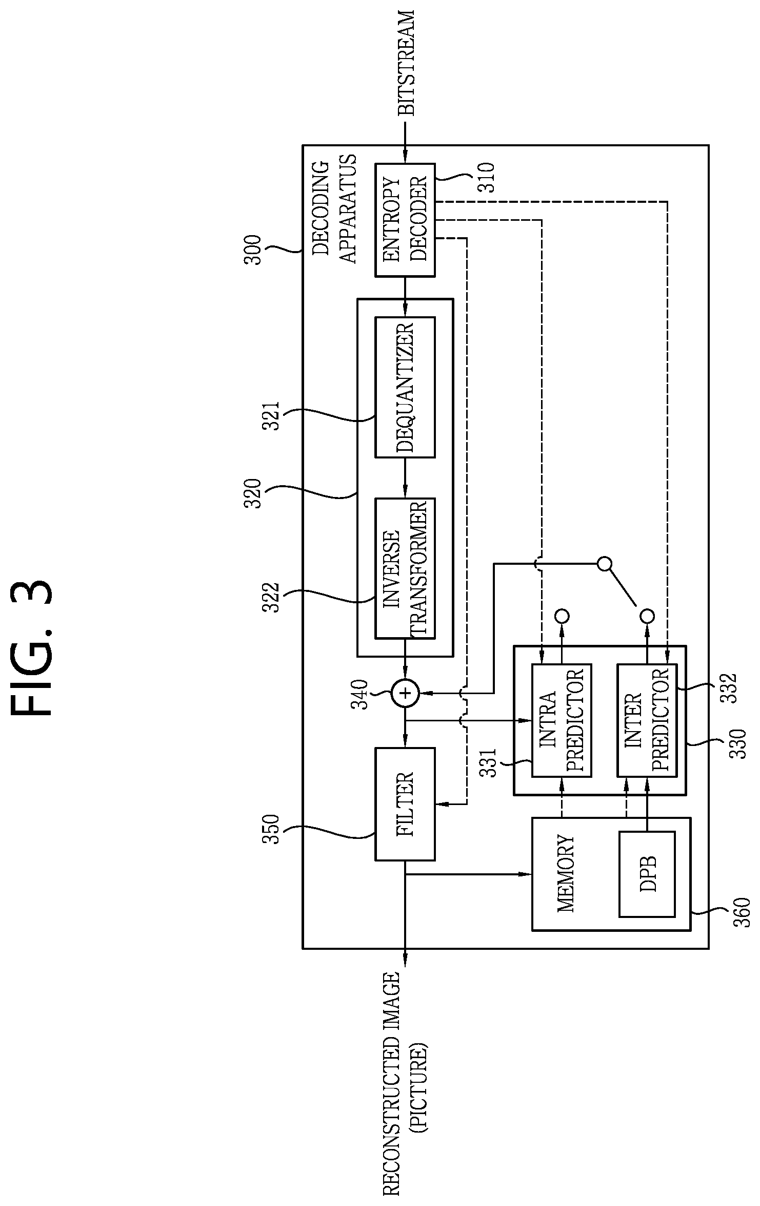 Patent US12108043 Figure 3 – Method and device for coding transform coefficient