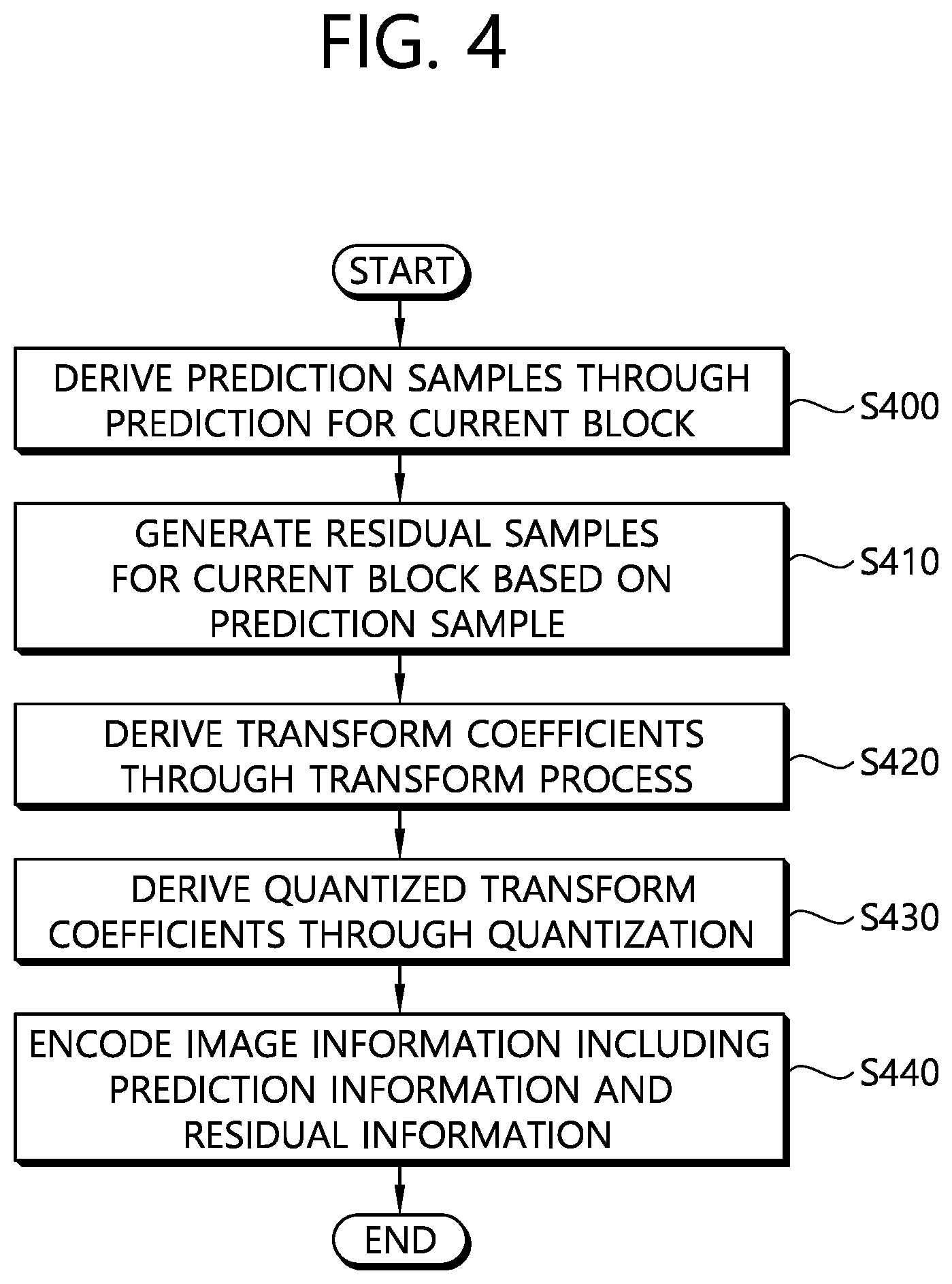 Patent US12108043 Figure 4 – Method and device for coding transform coefficient