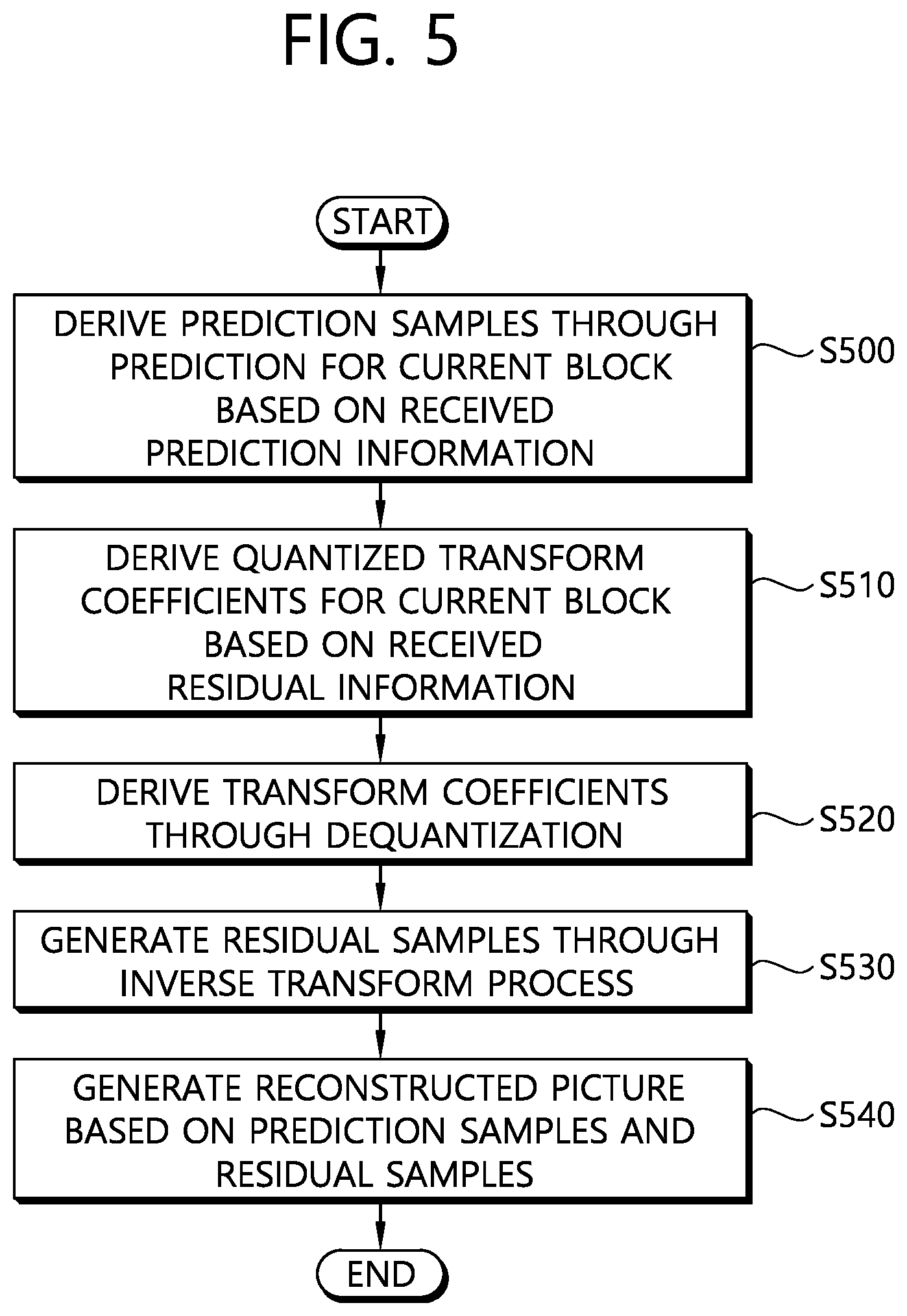 Patent US12108043 Figure 5 – Method and device for coding transform coefficient