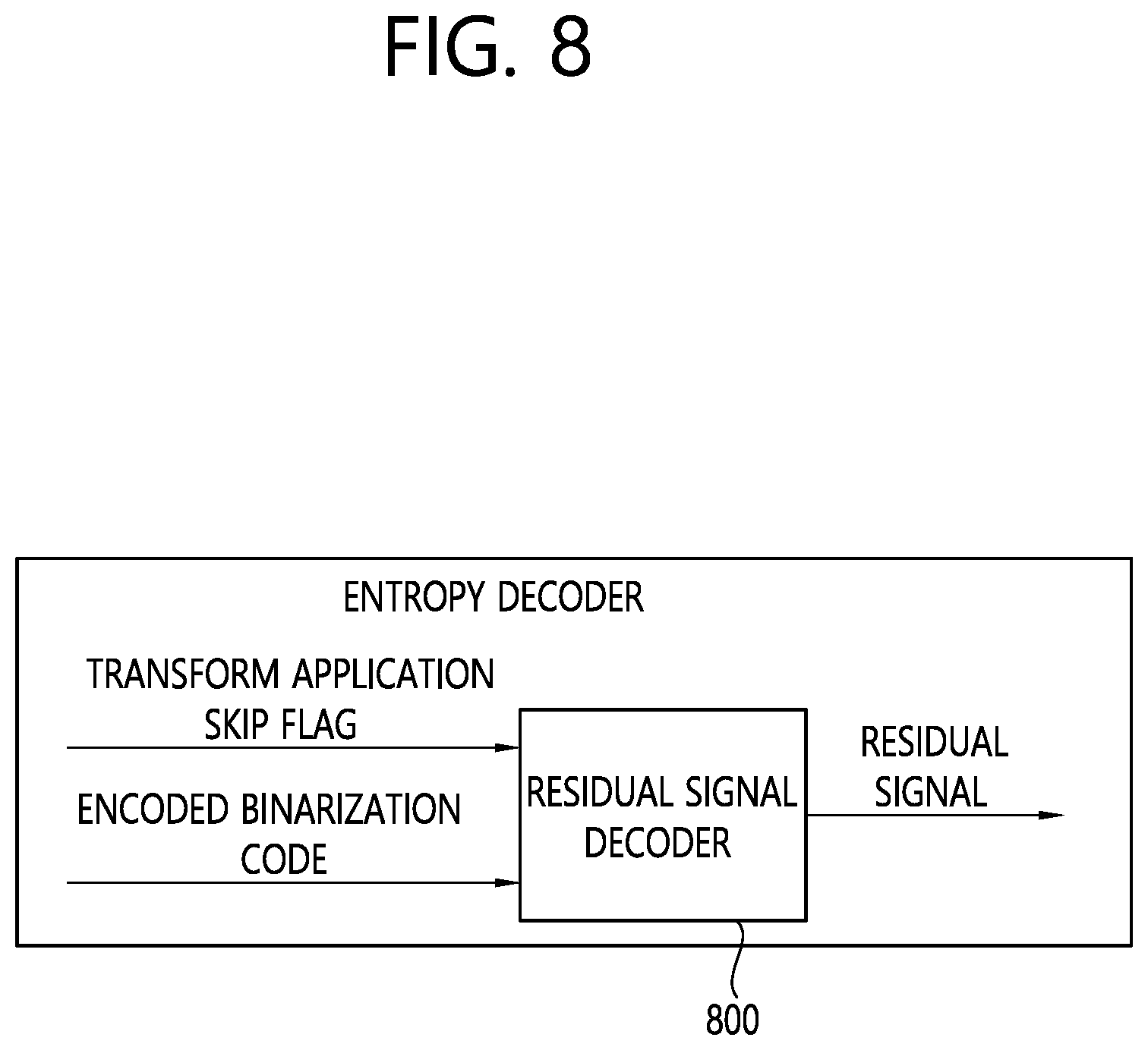 Patent US12108043 Figure 8 – Method and device for coding transform coefficient