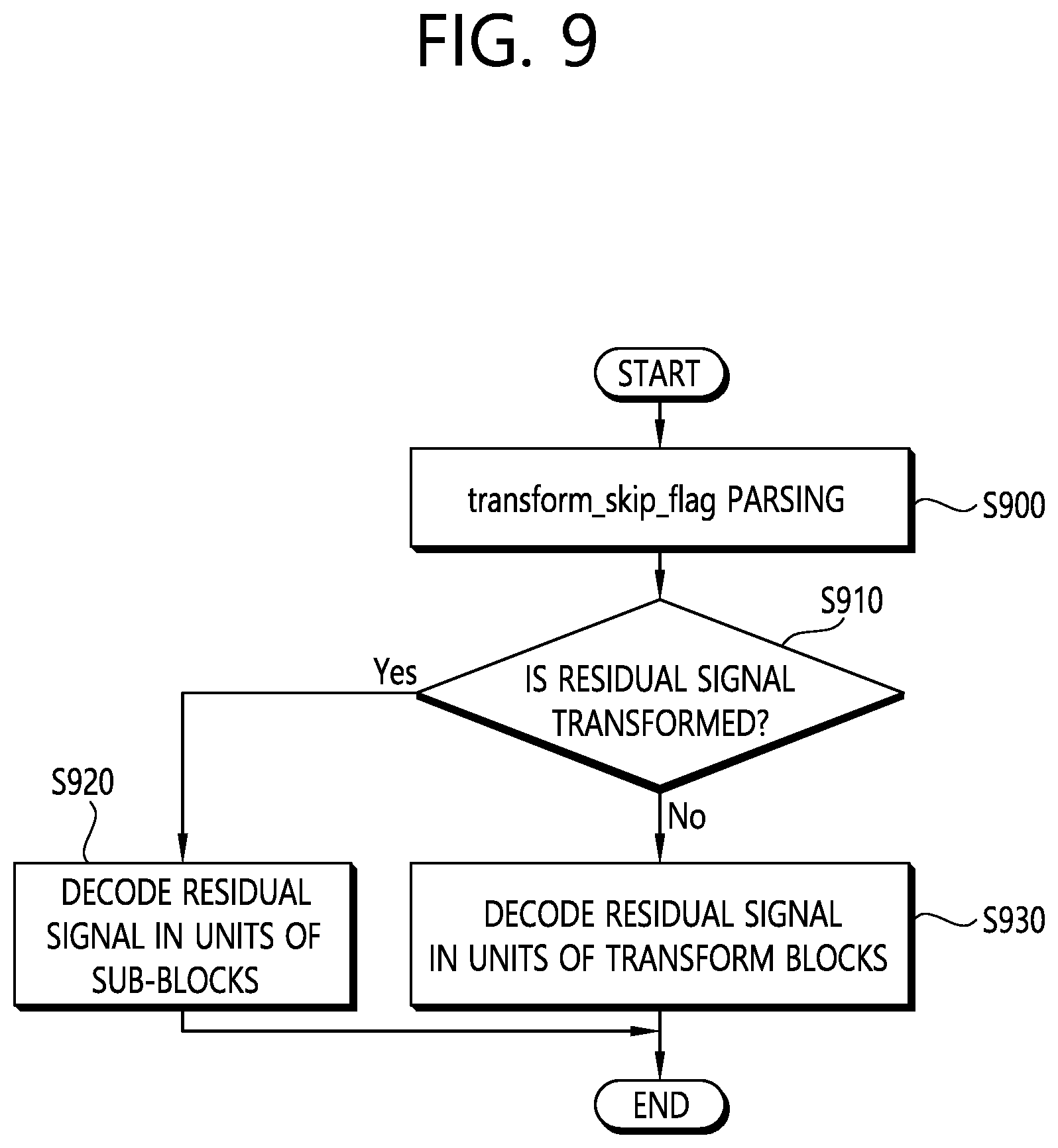 Patent US12108043 Figure 9 – Method and device for coding transform coefficient