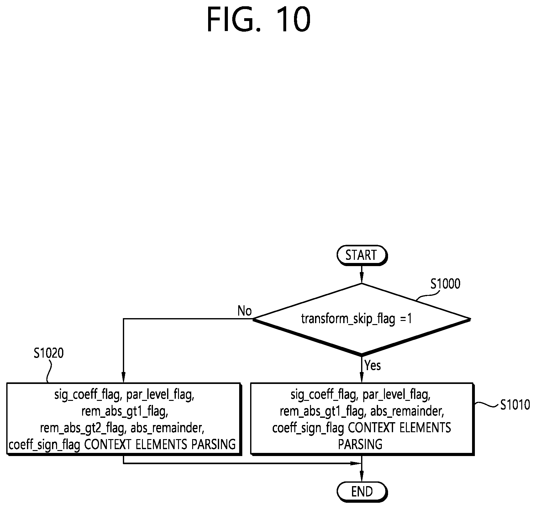 Patent US12108043 Figure 10 – Method and device for coding transform coefficient