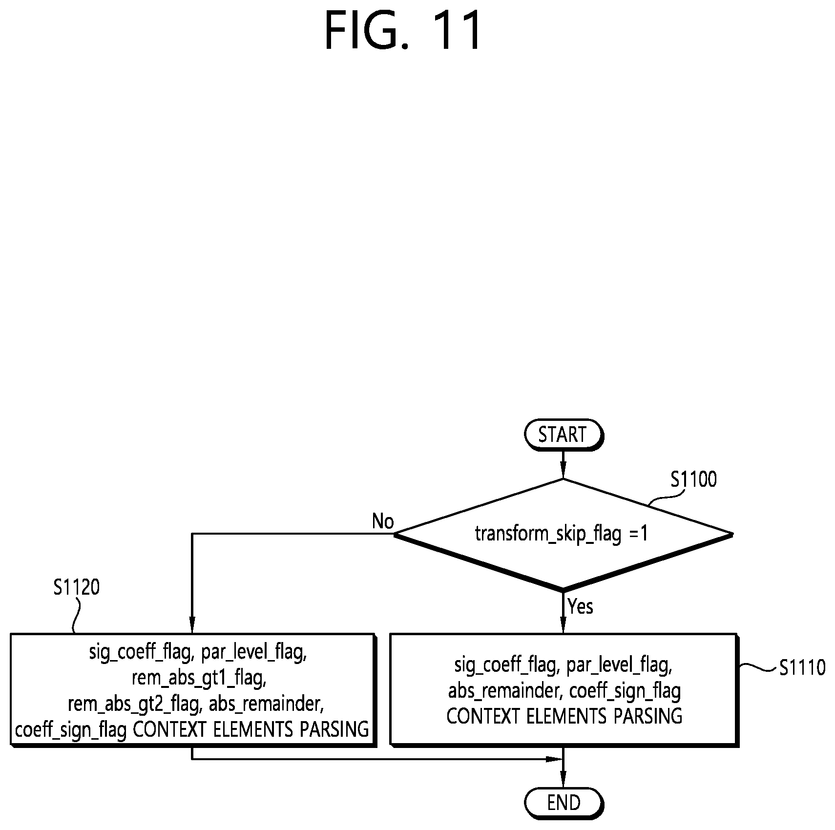 Patent US12108043 Figure 11 – Method and device for coding transform coefficient