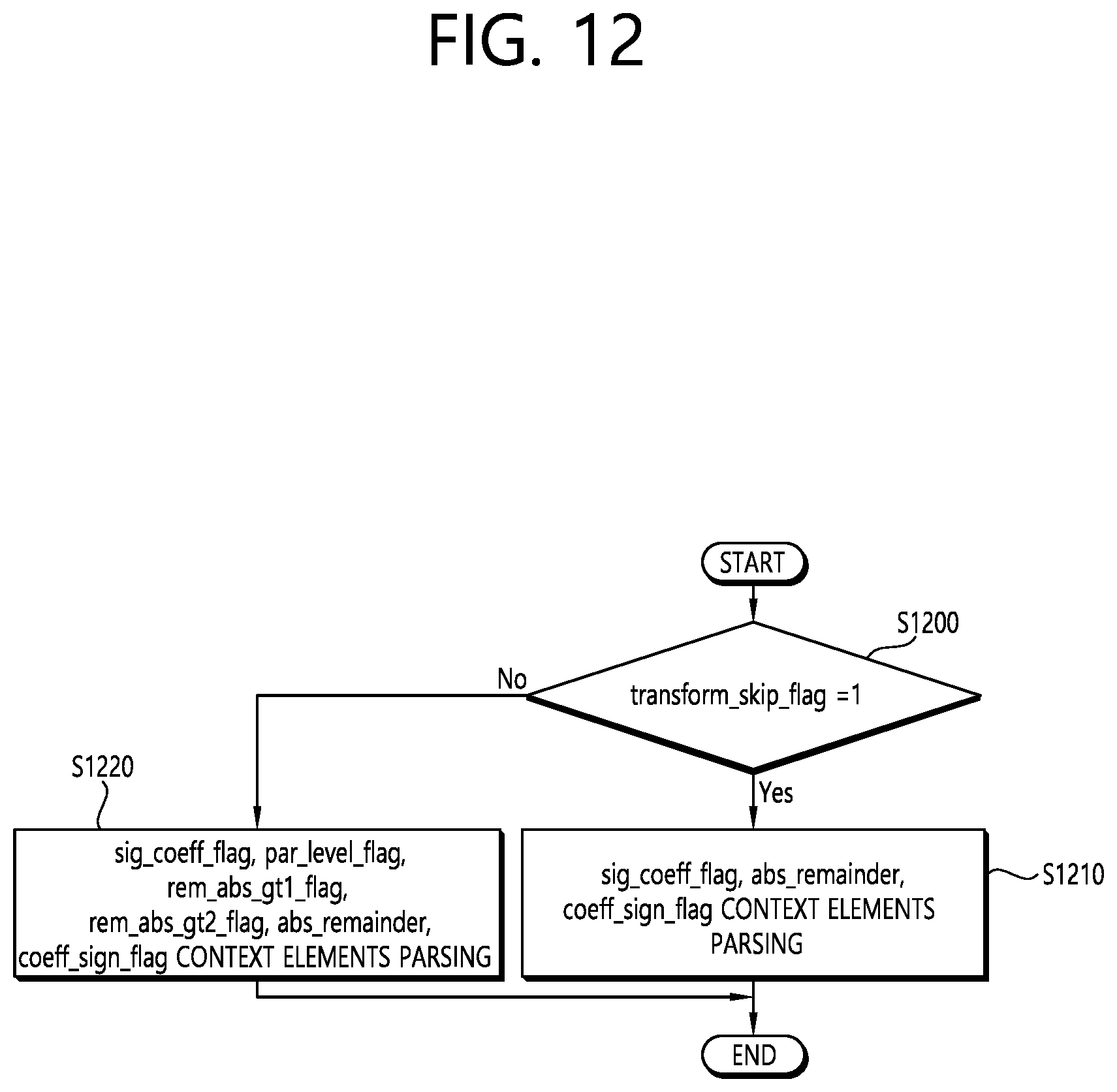 Patent US12108043 Figure 12 – Method and device for coding transform coefficient