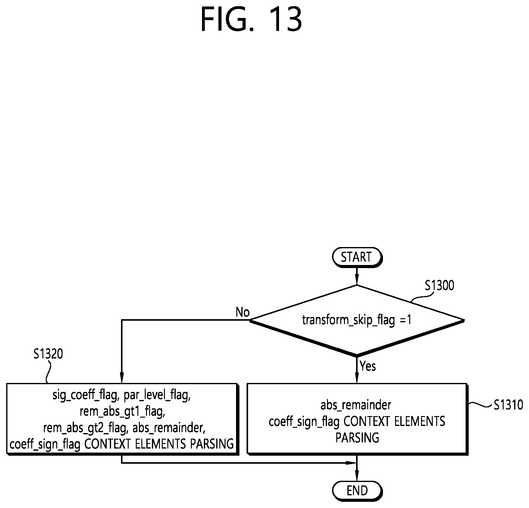 Patent US12108043 Figure 13 – Method and device for coding transform coefficient