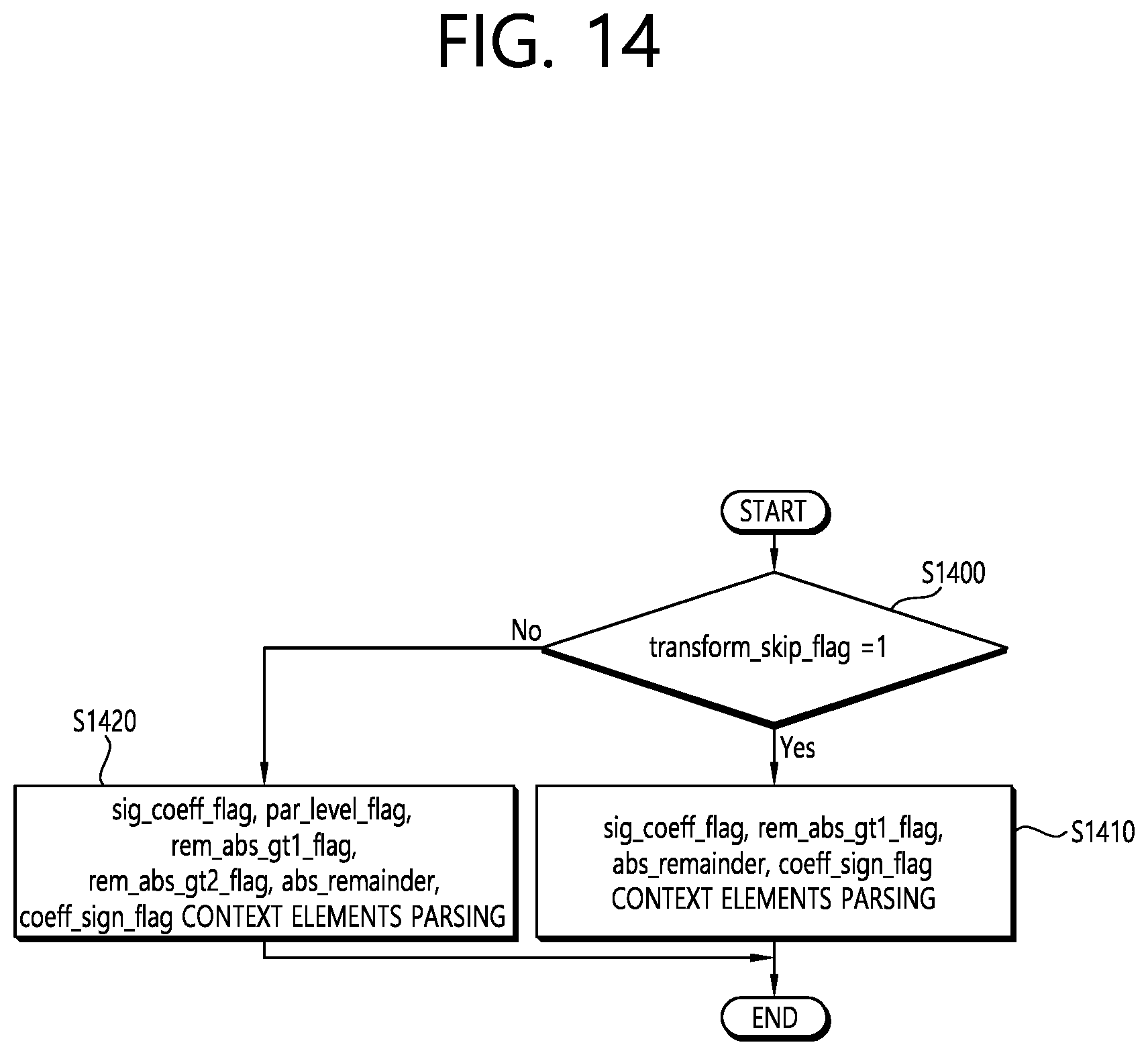 Patent US12108043 Figure 14 – Method and device for coding transform coefficient