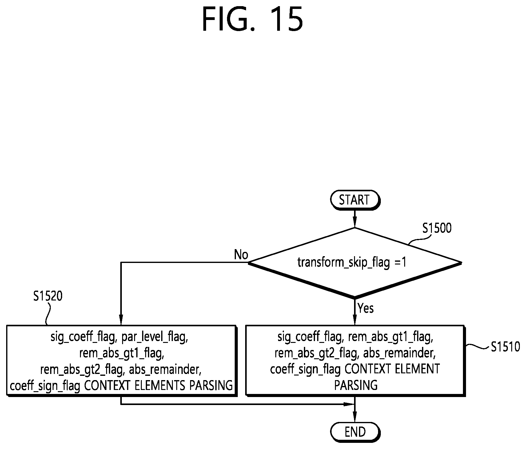 Patent US12108043 Figure 15 – Method and device for coding transform coefficient