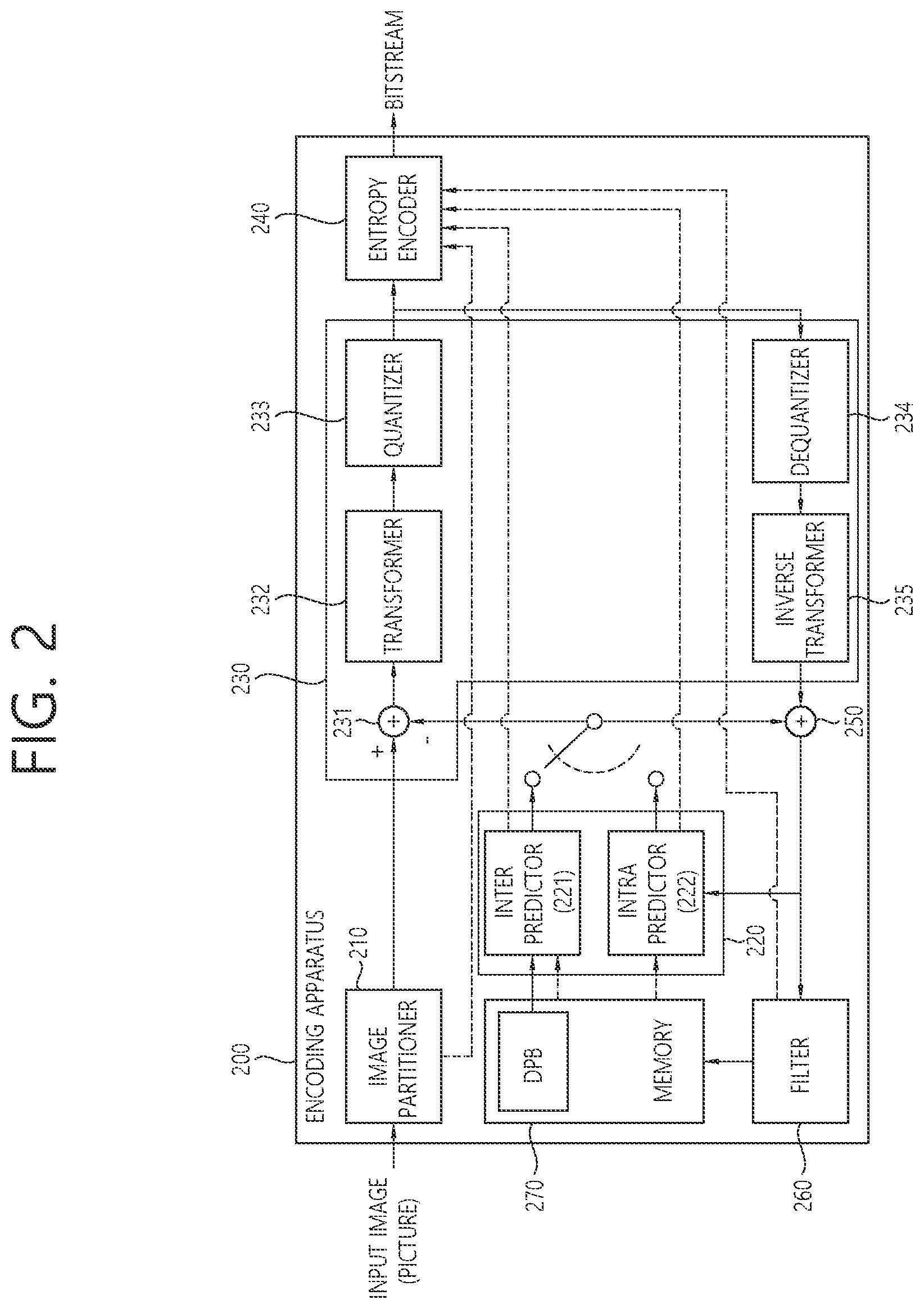 Patent US12108044 Figure 2 – Apparatus and method for image coding based on filtering