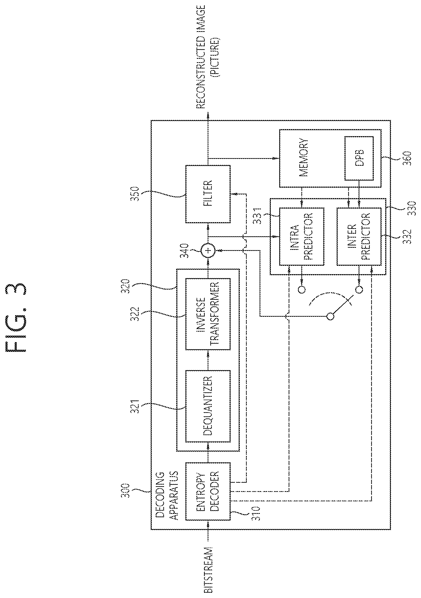 Patent US12108044 Figure 3 – Apparatus and method for image coding based on filtering