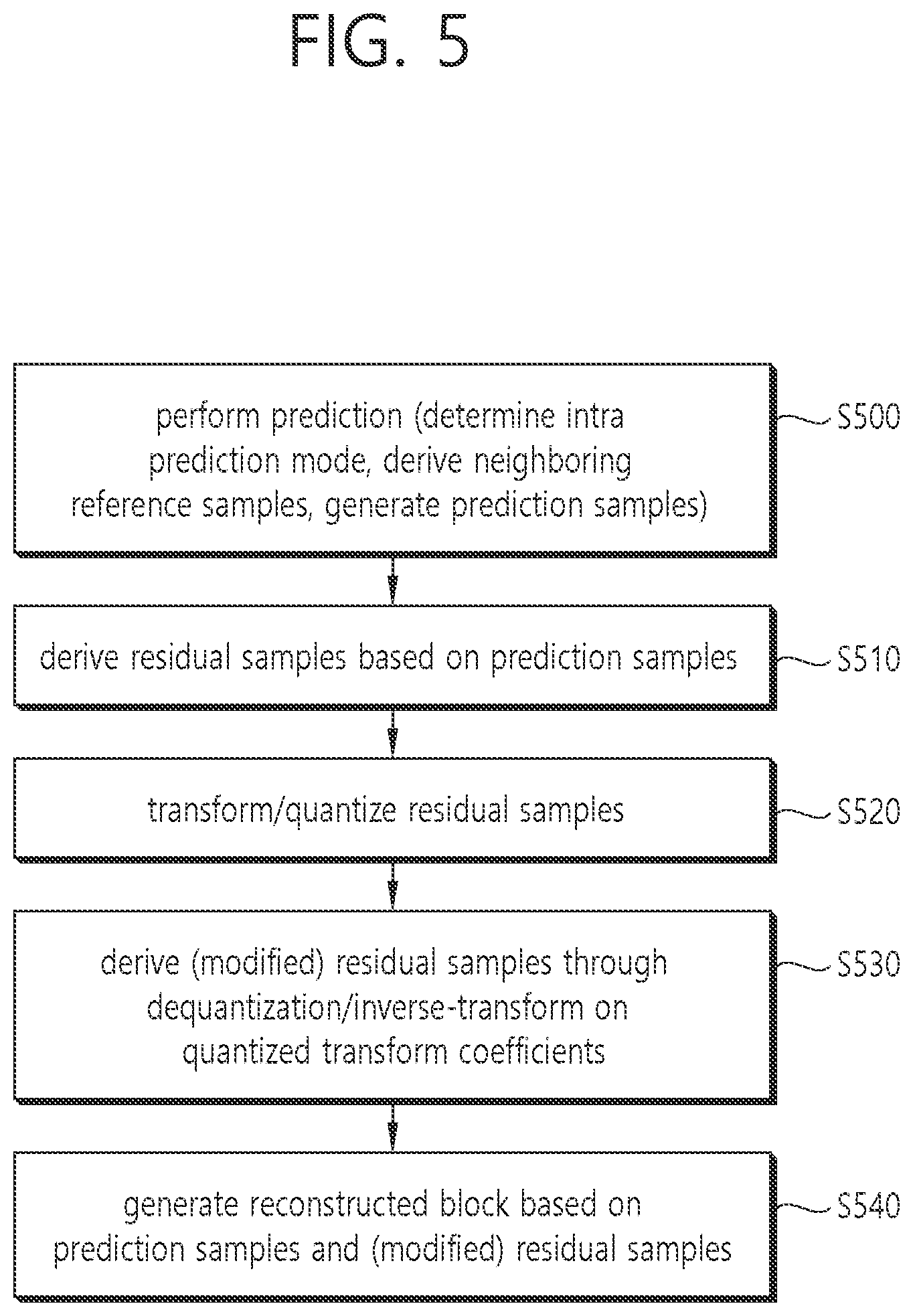 Patent US12108044 Figure 5 – Apparatus and method for image coding based on filtering