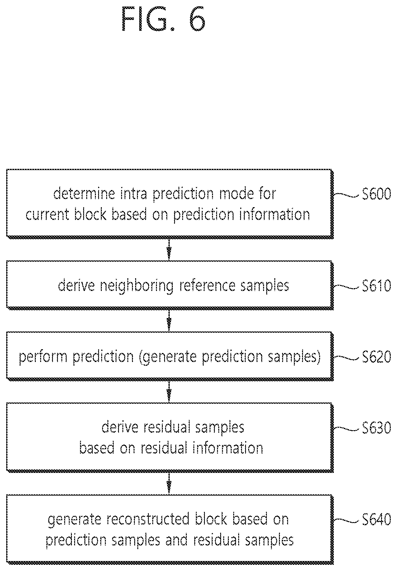 Patent US12108044 Figure 6 – Apparatus and method for image coding based on filtering
