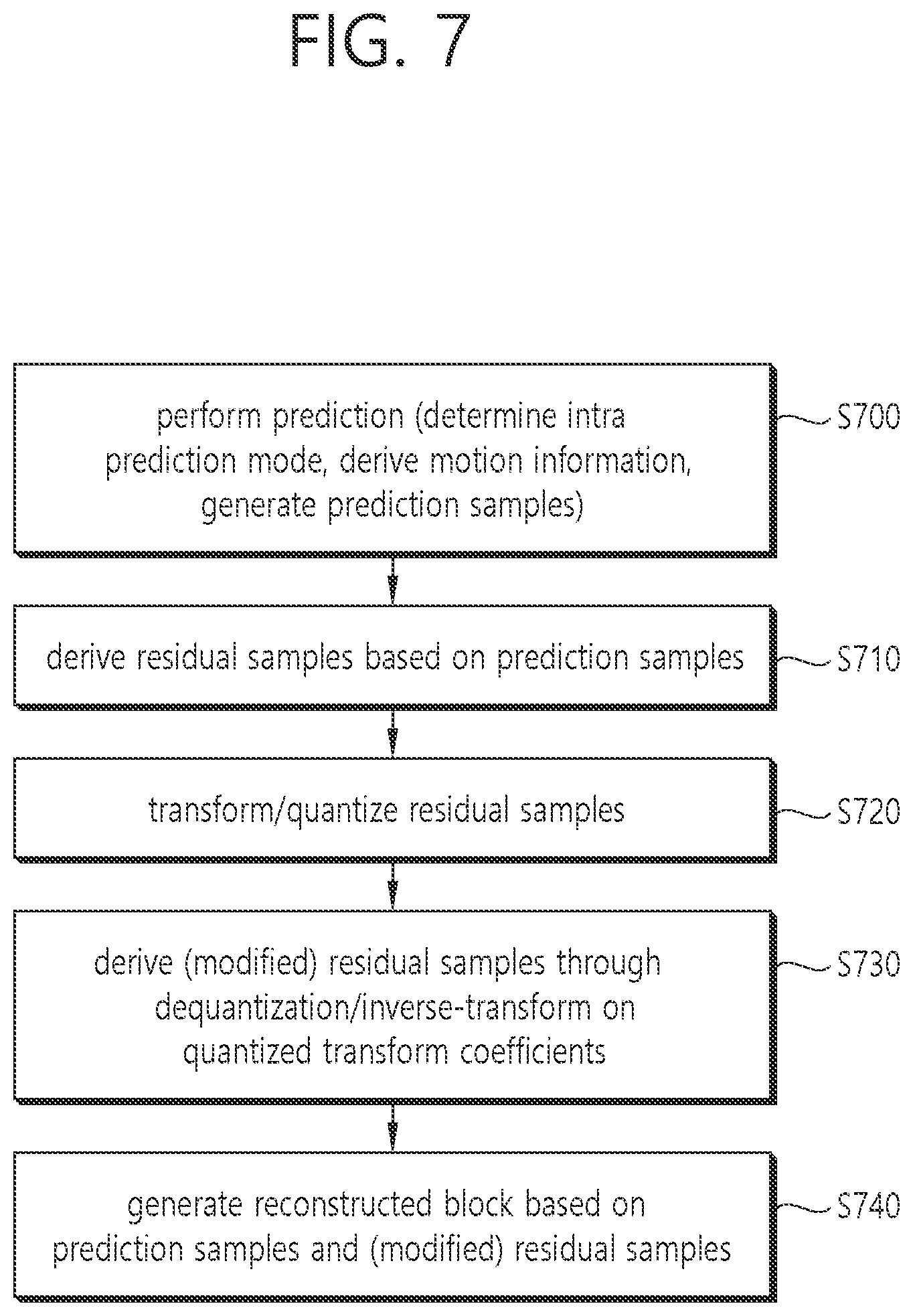 Patent US12108044 Figure 7 – Apparatus and method for image coding based on filtering