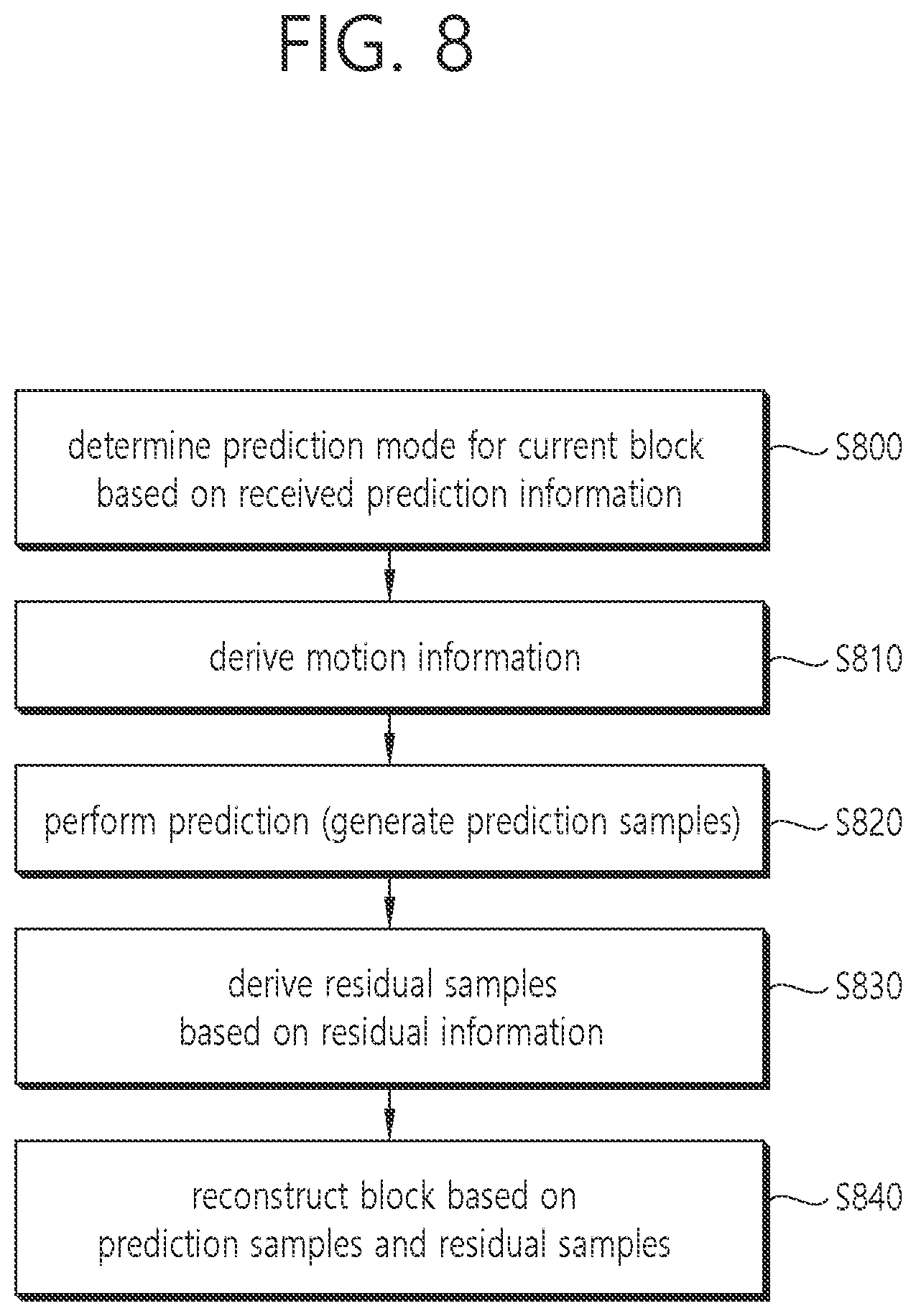 Patent US12108044 Figure 8 – Apparatus and method for image coding based on filtering