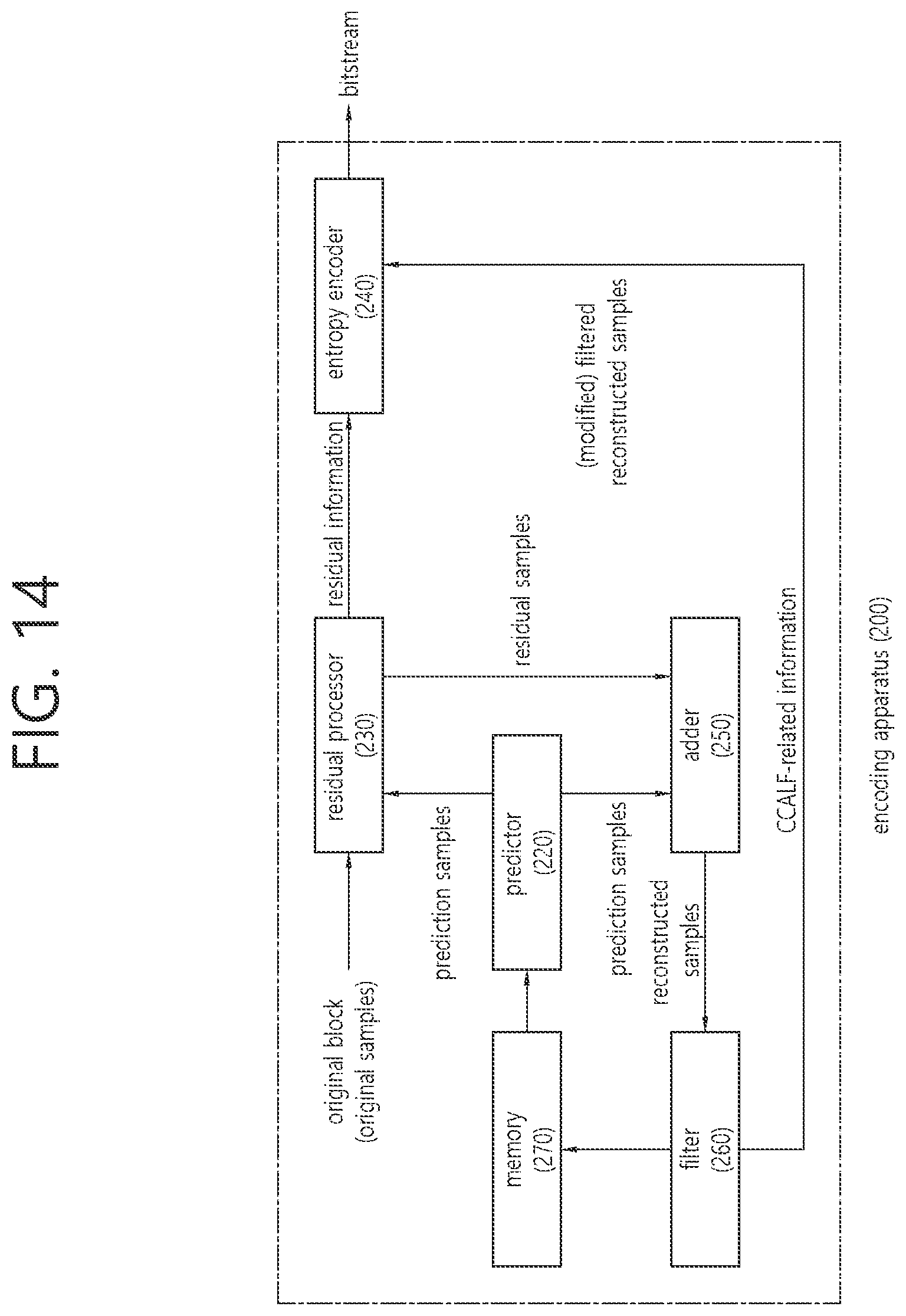 Patent US12108044 Figure 14 – Apparatus and method for image coding based on filtering