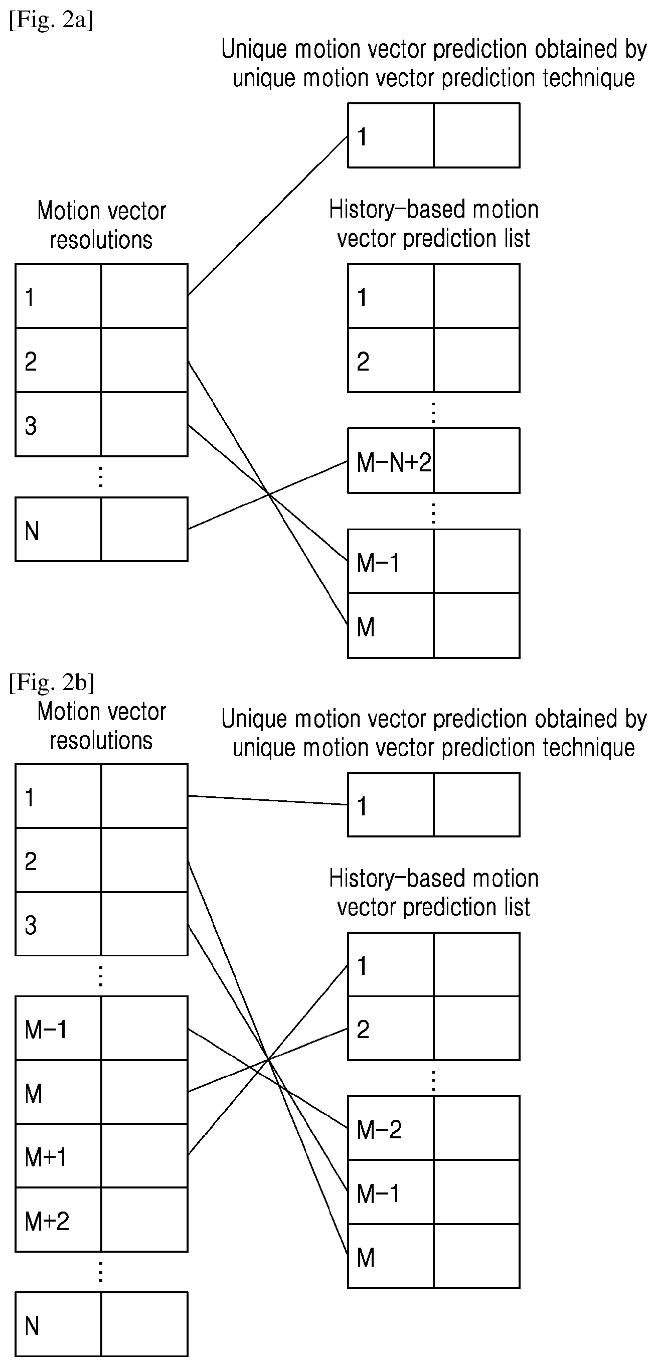 Patent US12108045 Figure 2 – Encoding/decoding method and apparatus for motion vector information