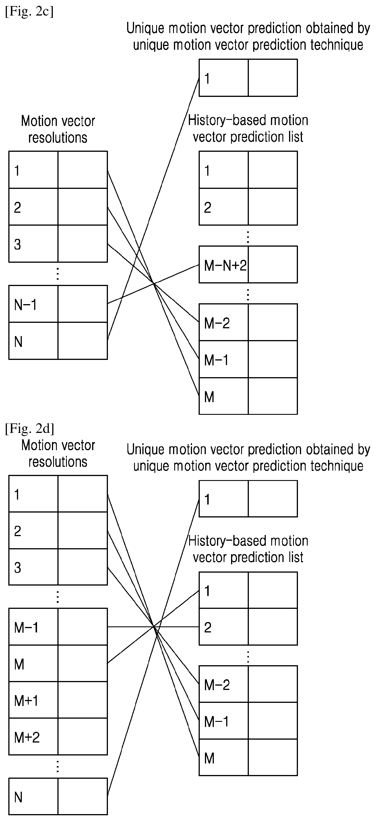 Patent US12108045 Figure 3 – Encoding/decoding method and apparatus for motion vector information