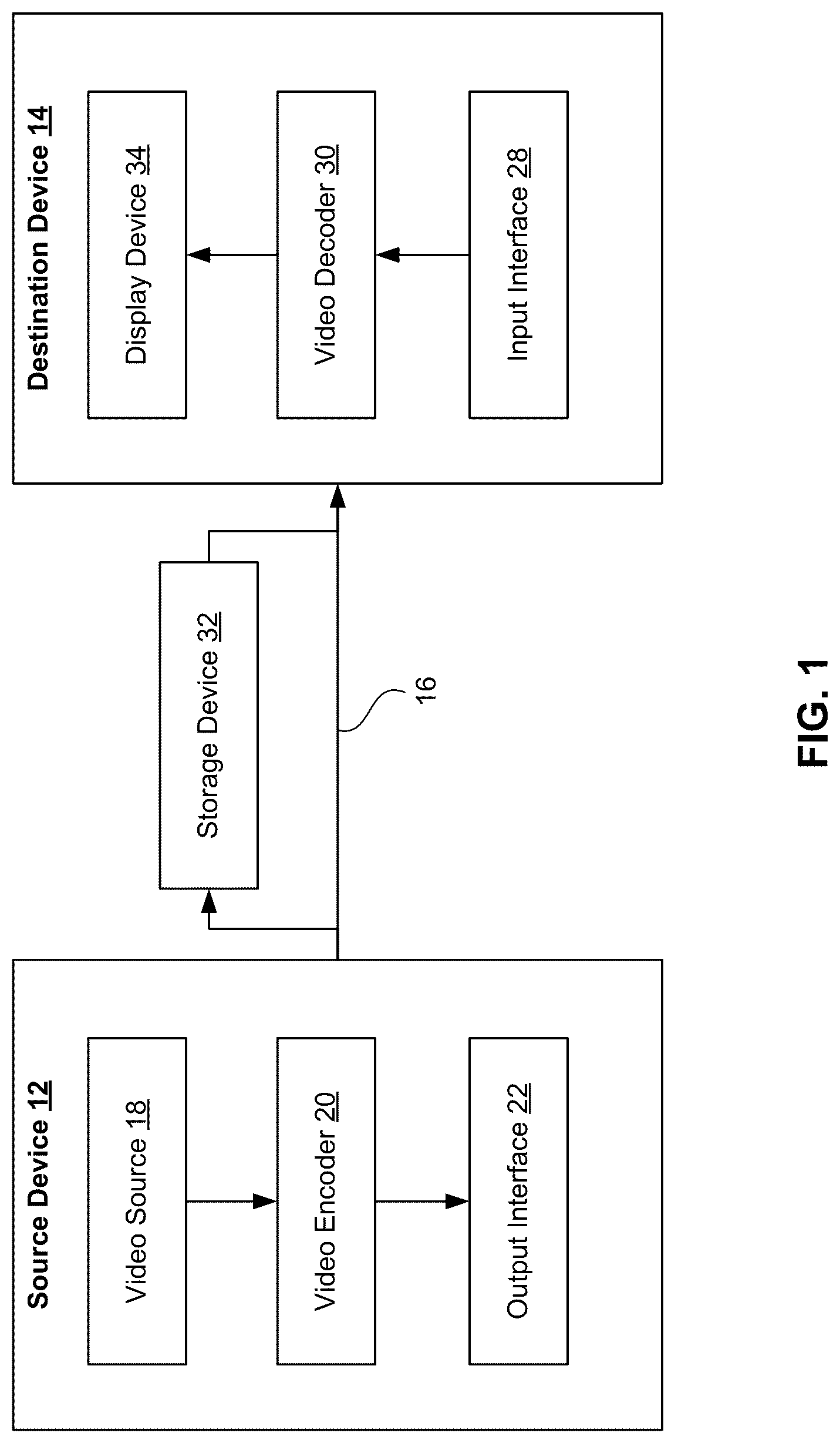 Patent US12108047 Figure 1 – Sub-block temporal motion vector prediction for video coding