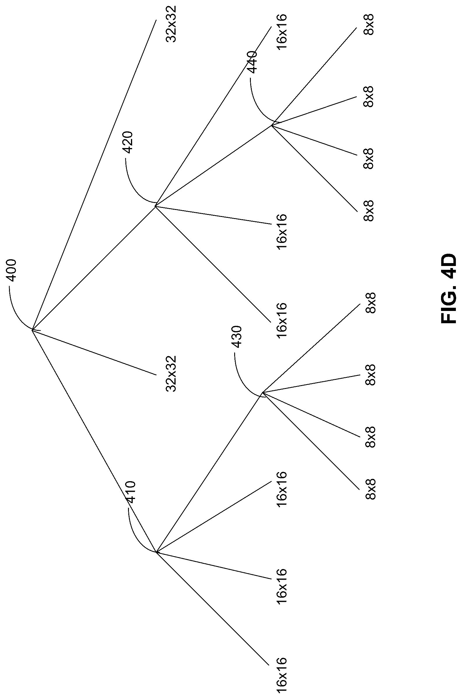 Patent US12108047 Figure 6 – Sub-block temporal motion vector prediction for video coding