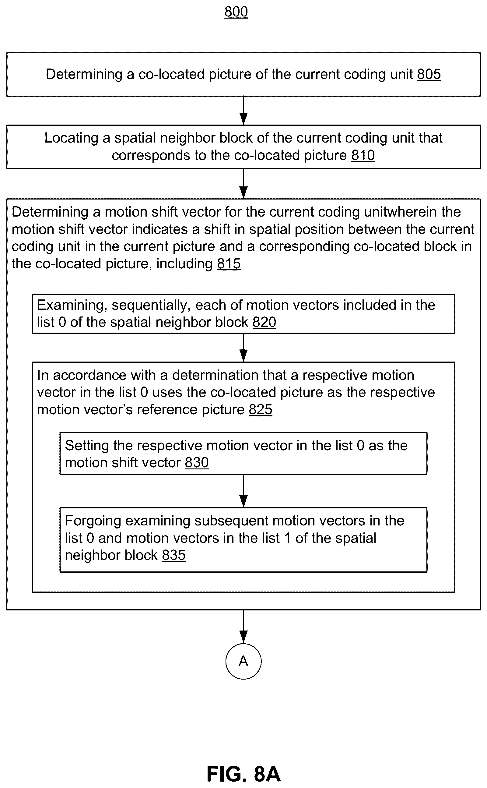 Patent US12108047 Figure 14 – Sub-block temporal motion vector prediction for video coding