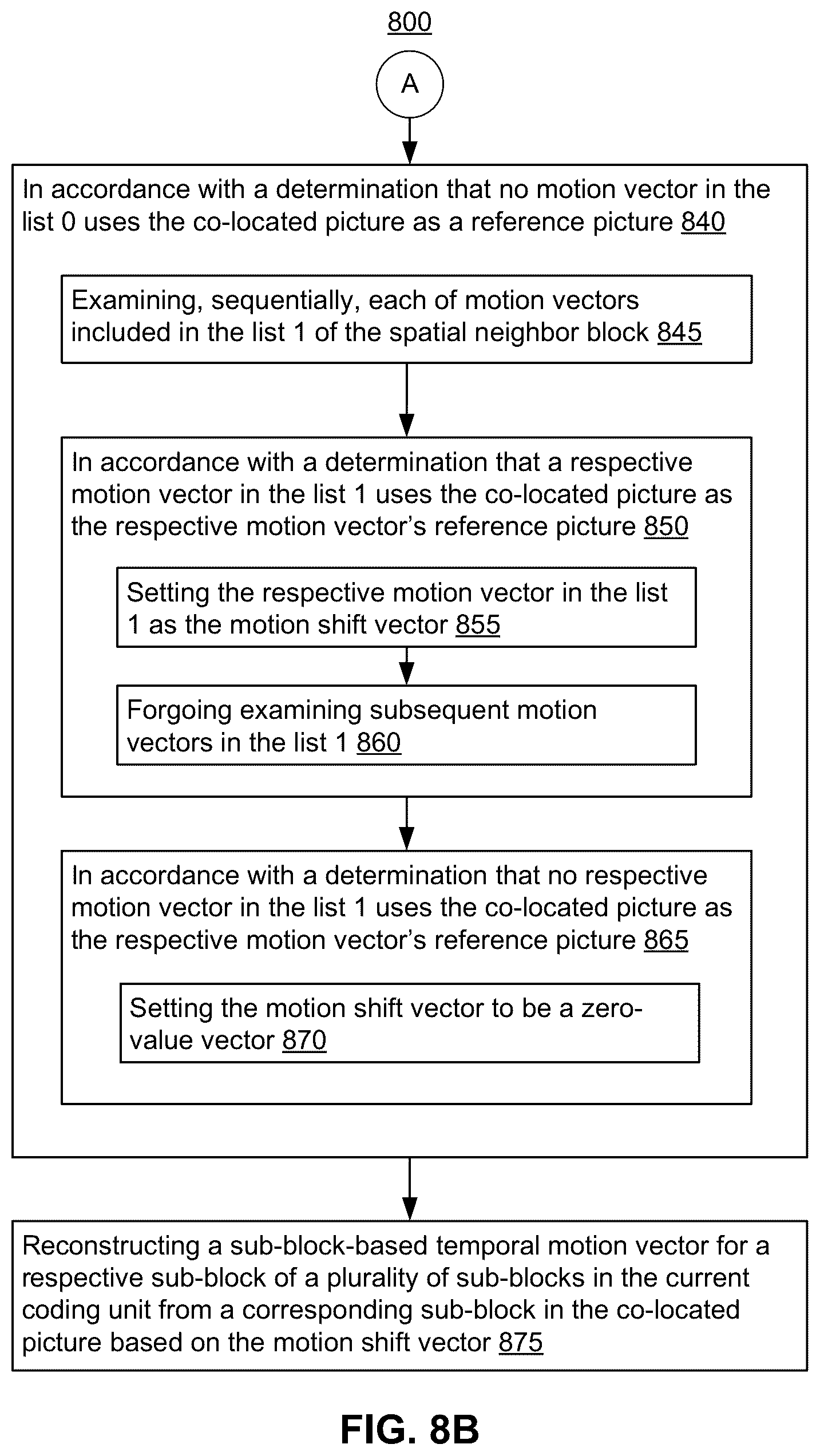 Patent US12108047 Figure 15 – Sub-block temporal motion vector prediction for video coding